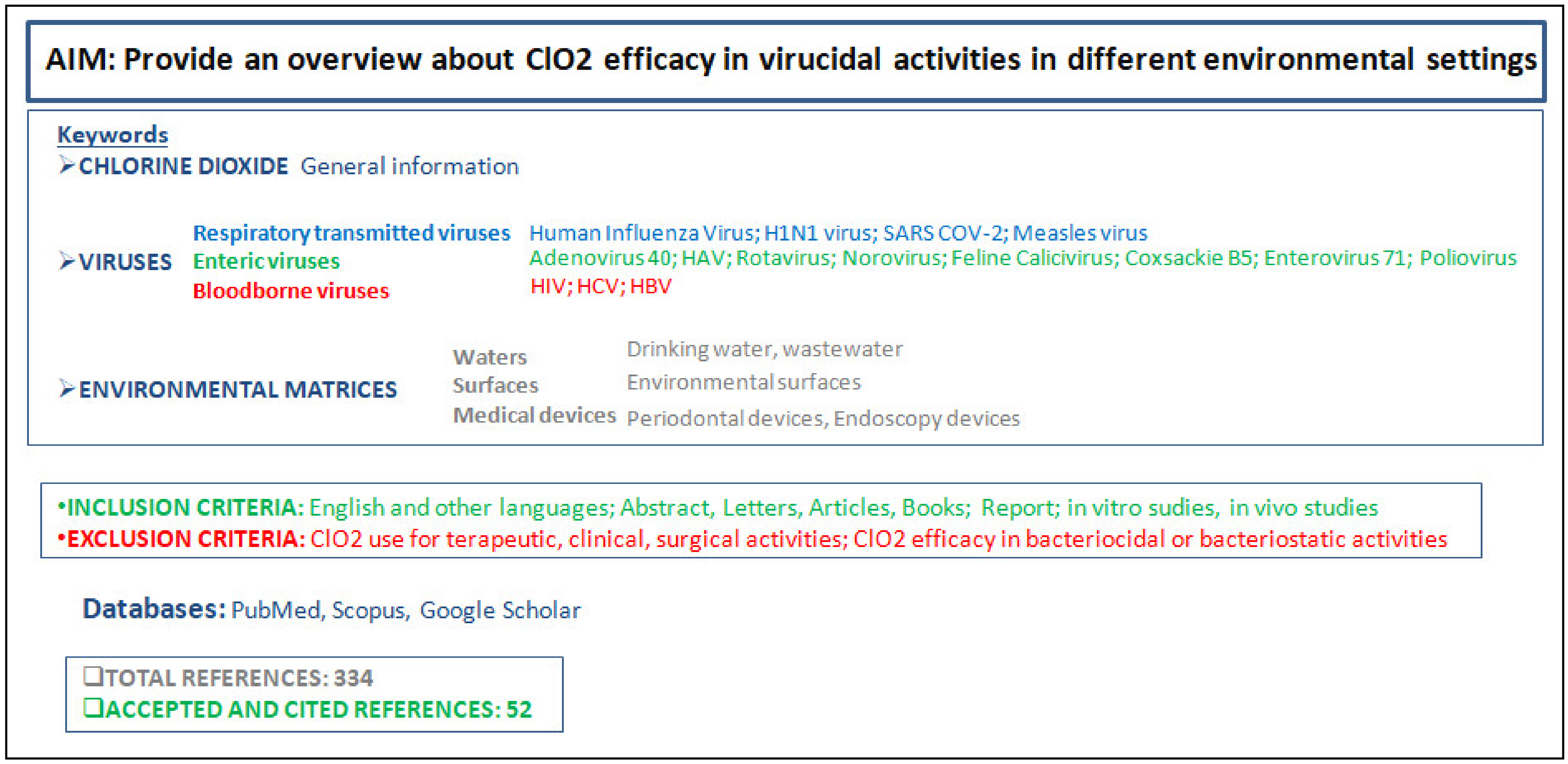 Pathogens 10 01017 g001 Pathogens 10 01017 g001