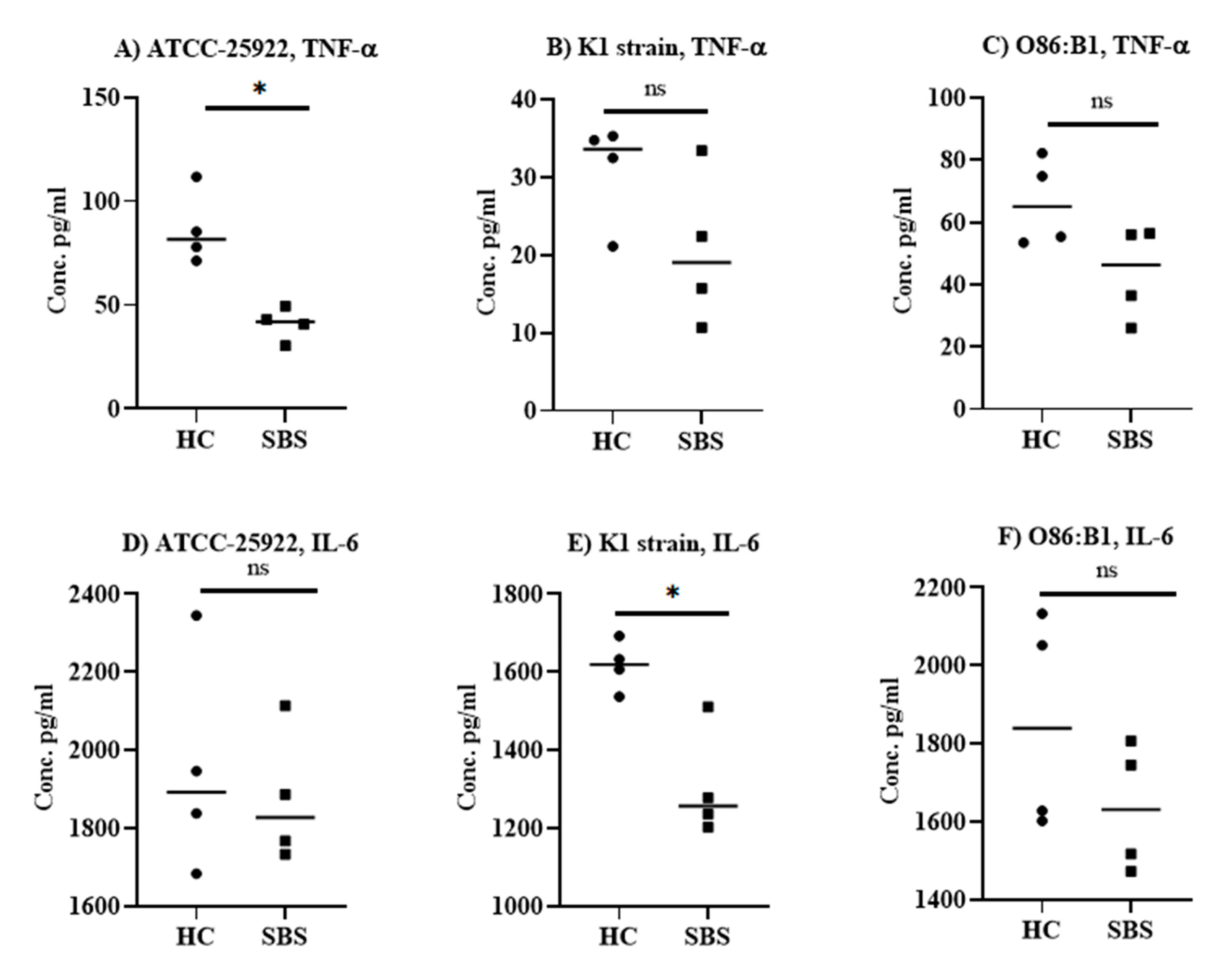 Pathogens 10 01021 g002