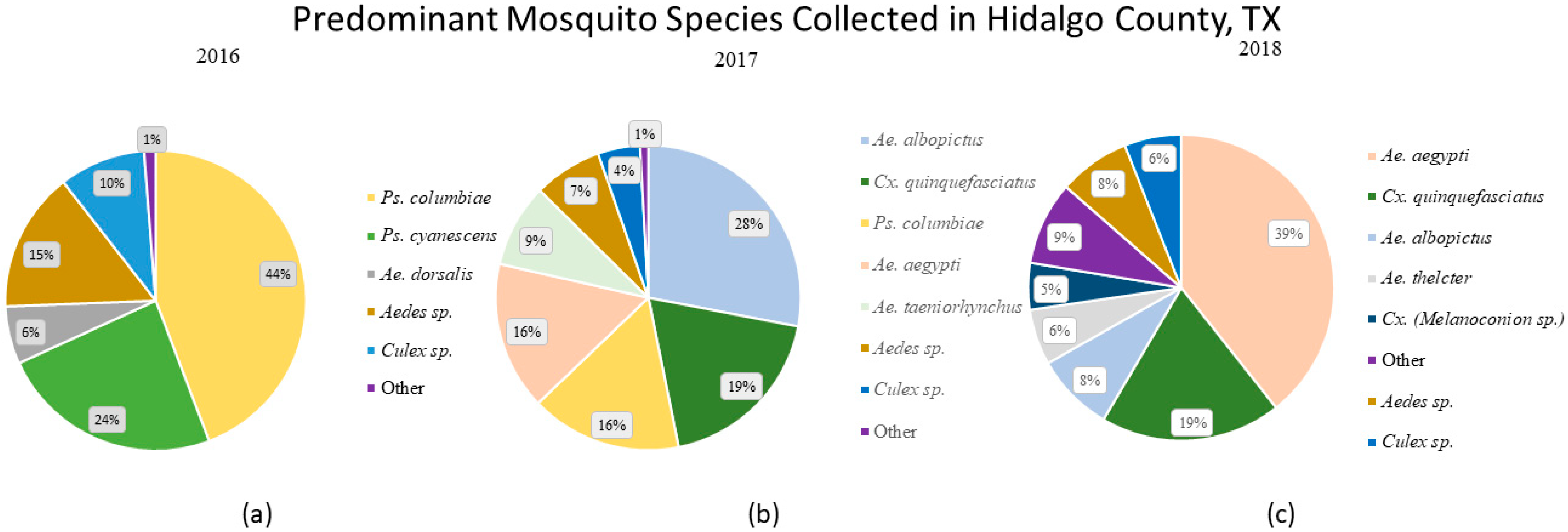 Pathogens 10 01022 g001 550