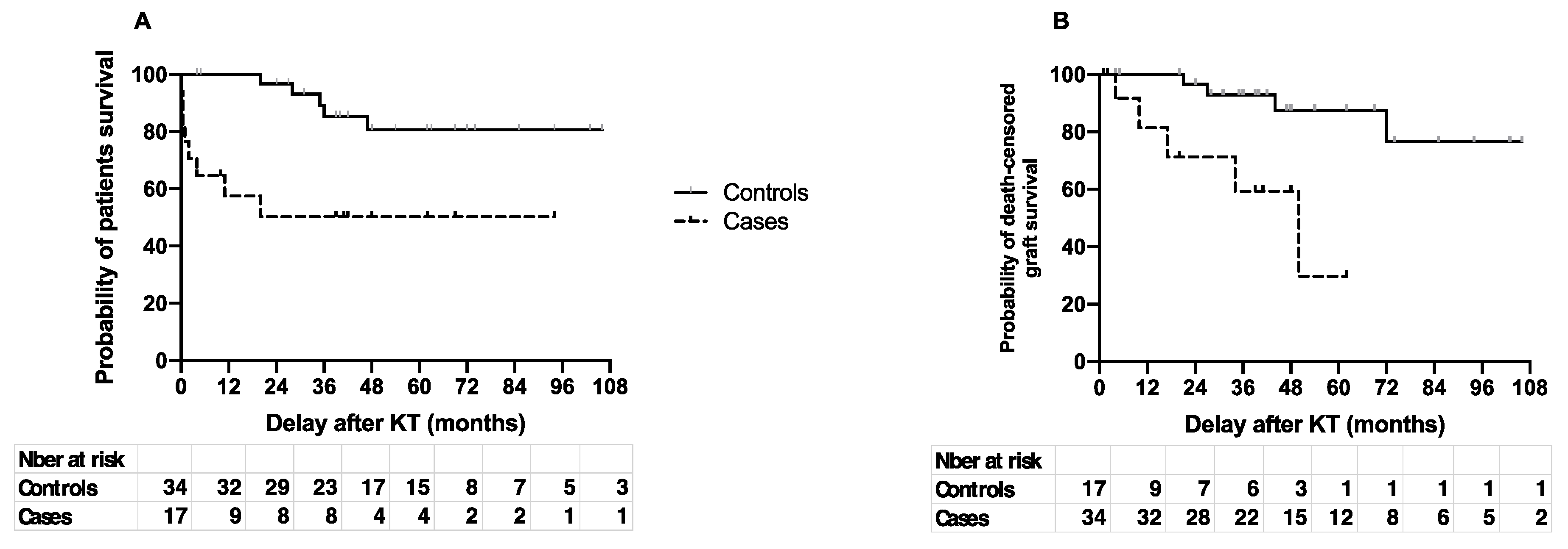 Pathogens 10 01023 g001 Pathogens 10 01023 g001