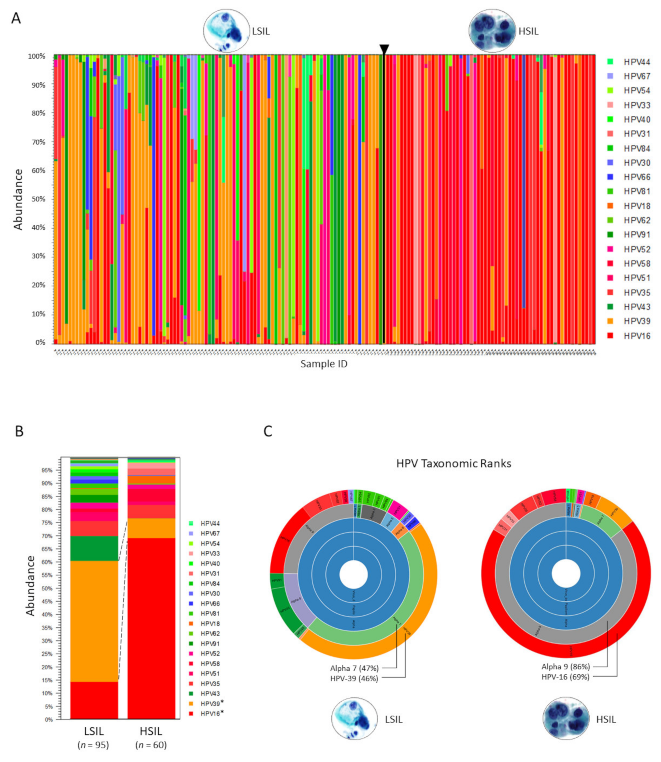 Pathogens 10 01026 g001 550