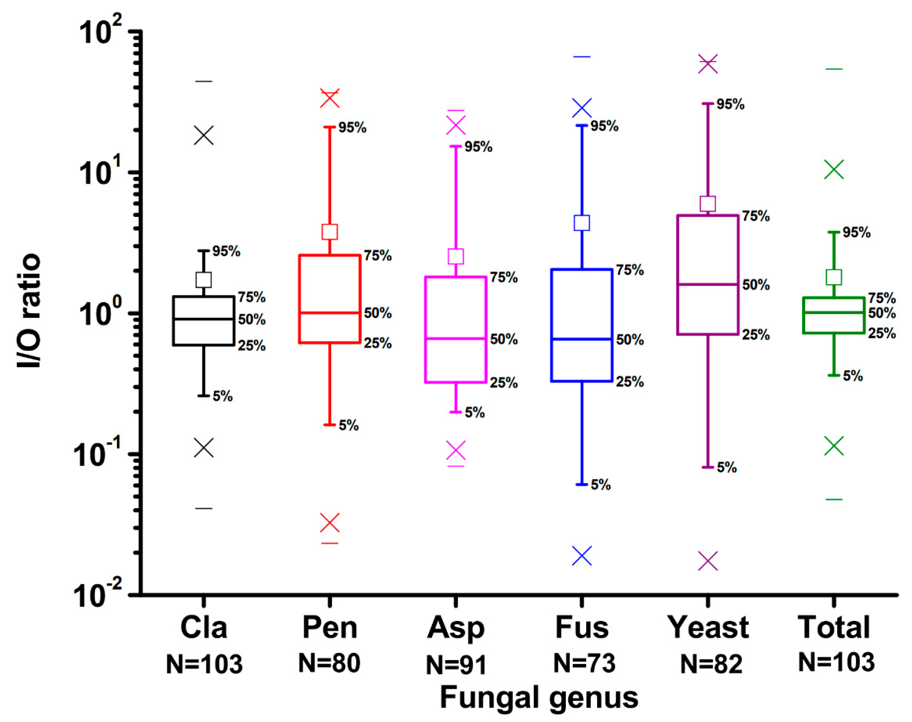 Pathogens 10 01032 g002 550
