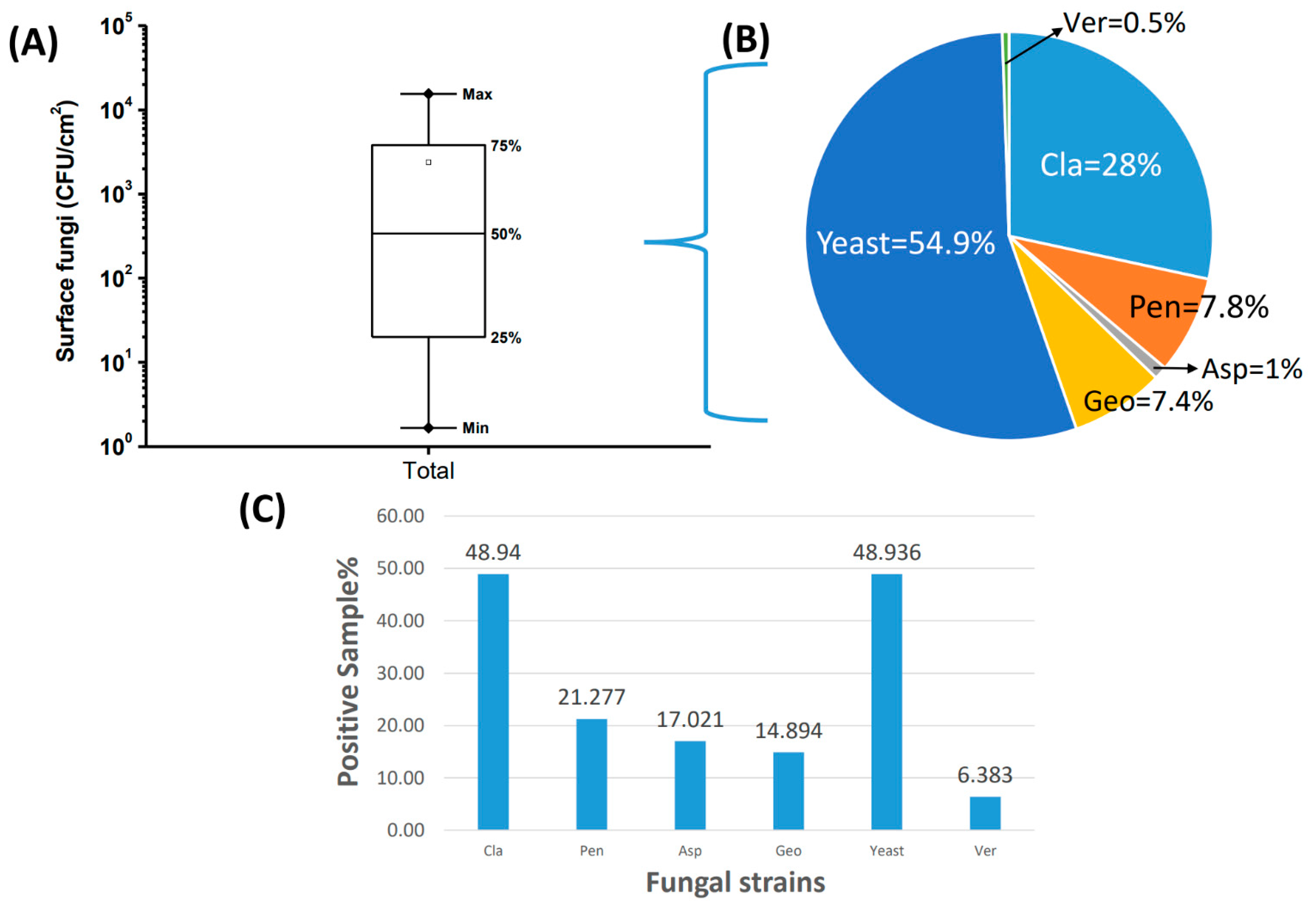 Pathogens 10 01032 g003 550