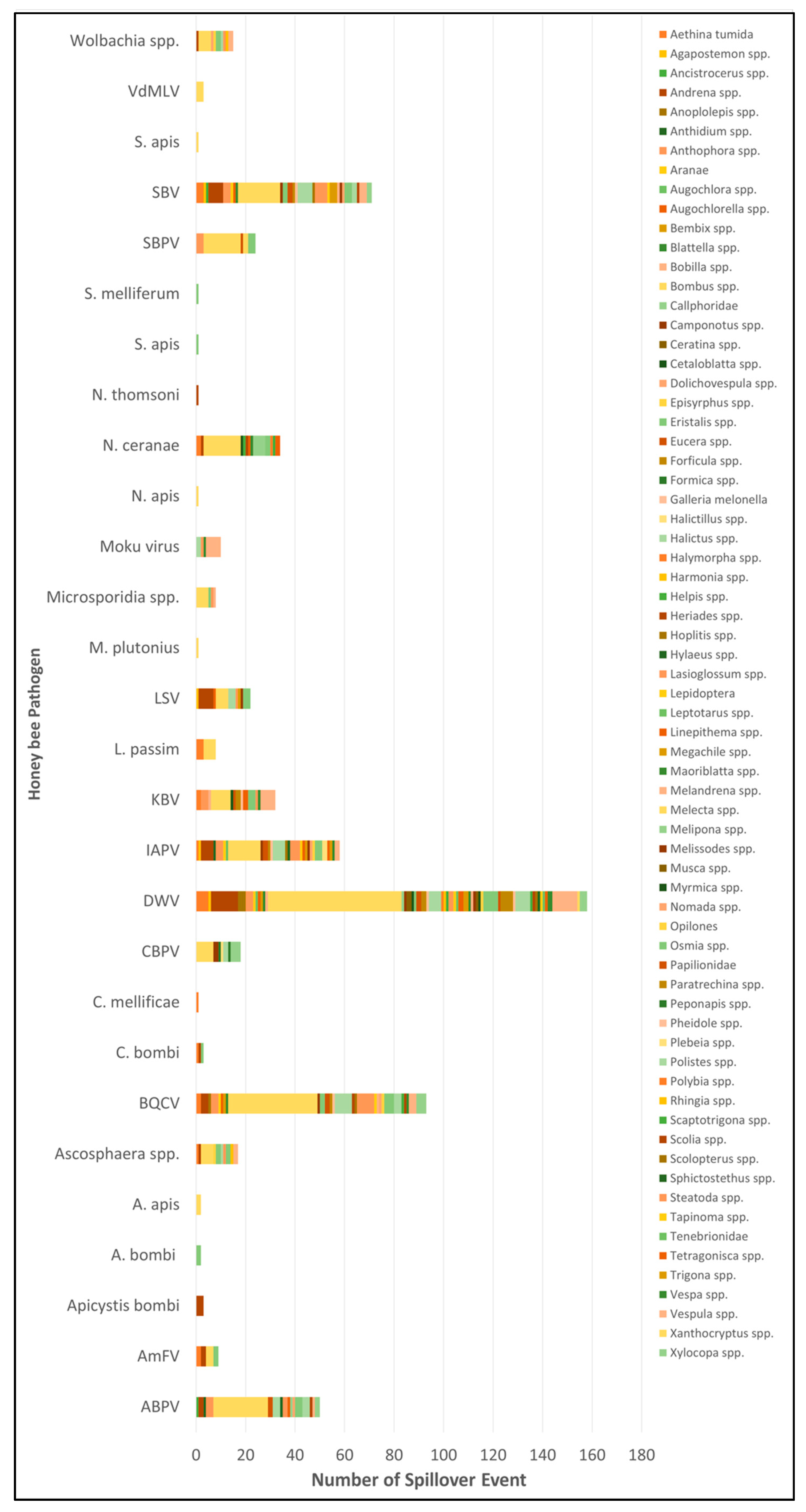 Pathogens 10 01044 g004 Pathogens 10 01044 g004