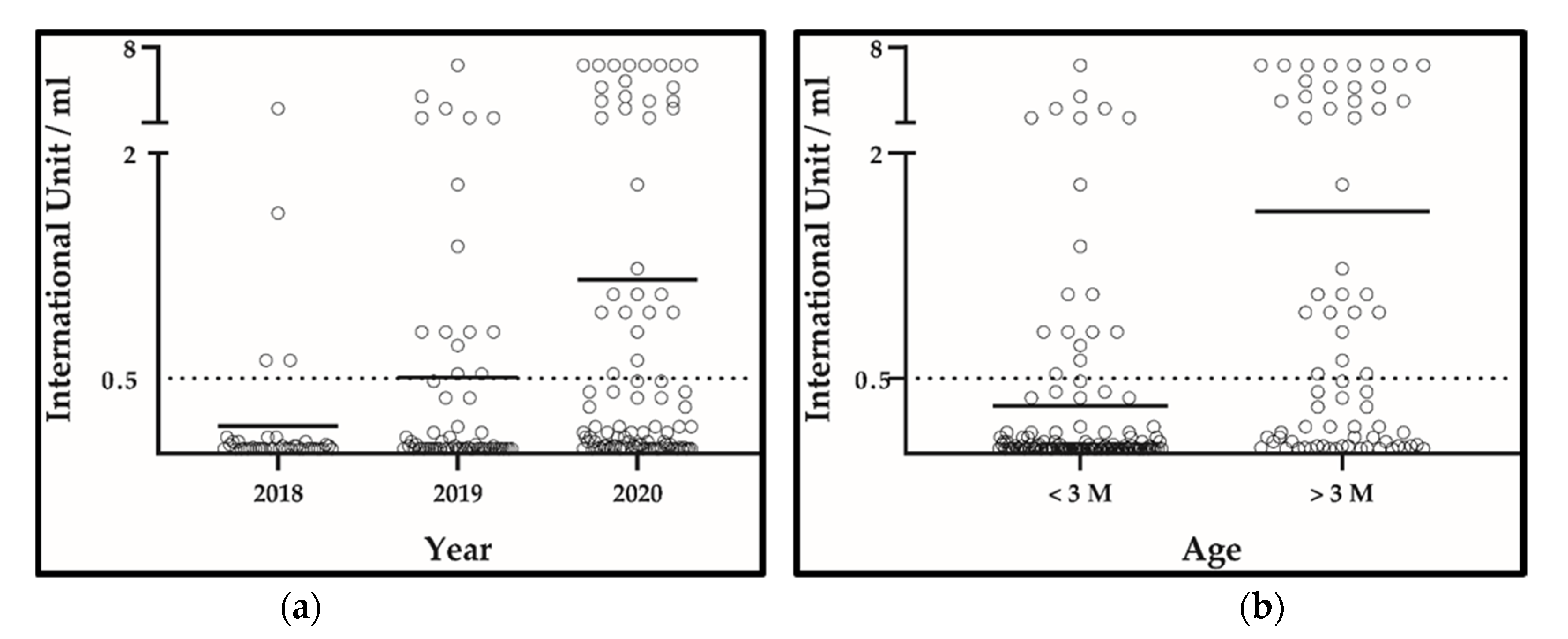 Pathogens 10 01047 g001