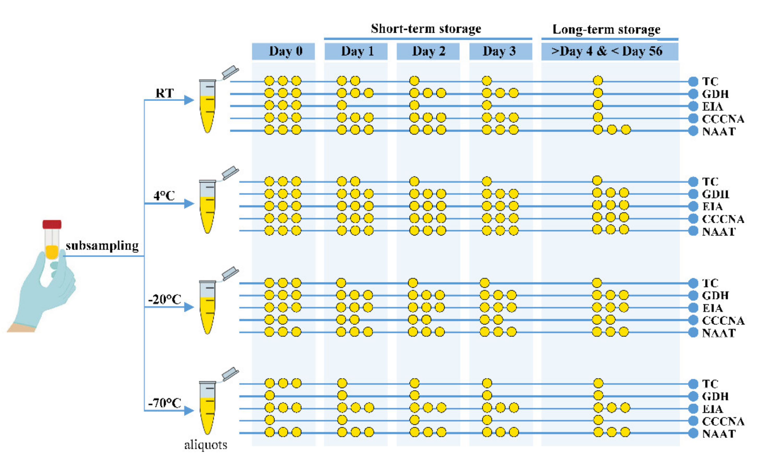 Pathogens 10 01049 g003