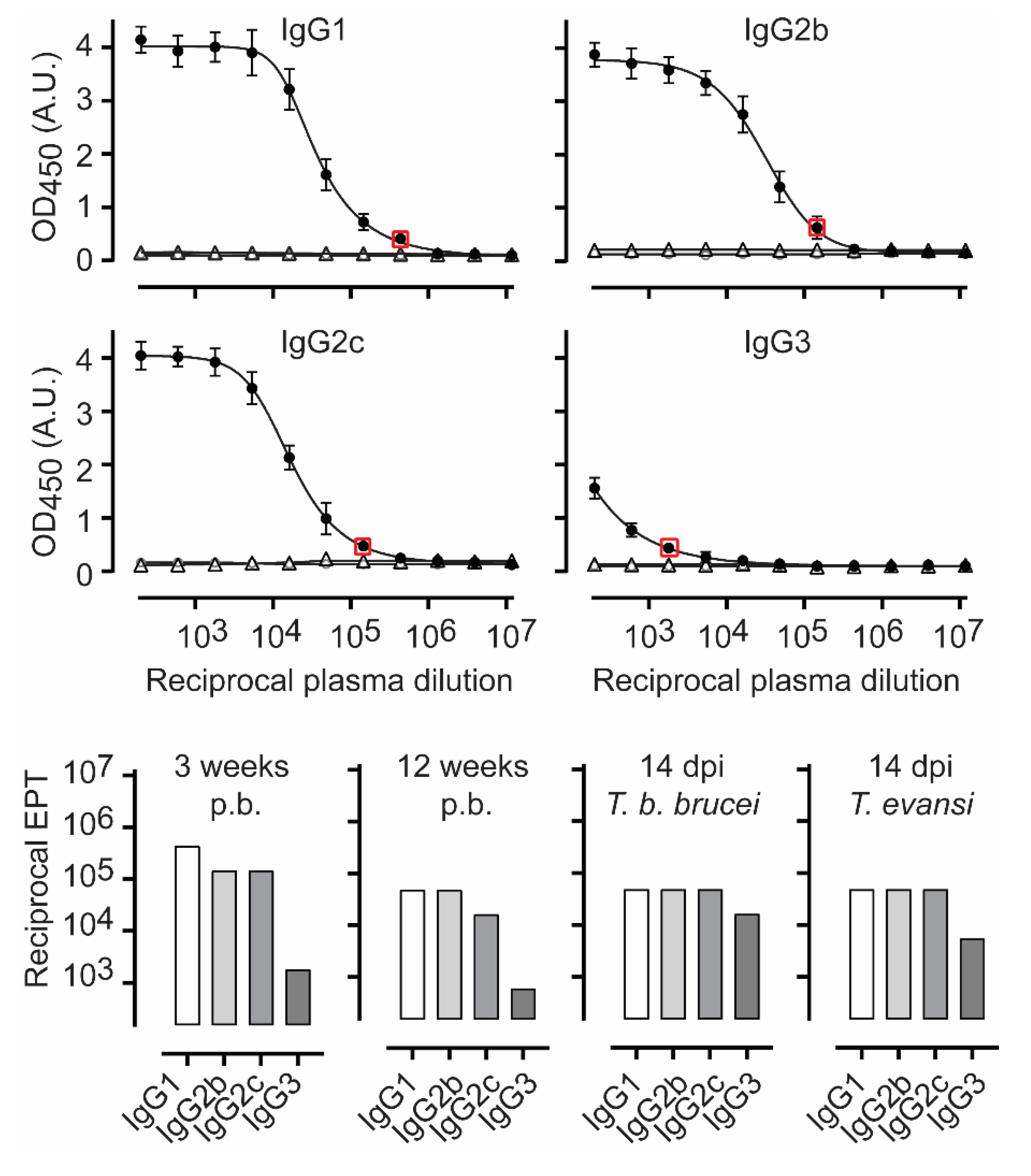 Pathogens 10 01050 g003 Pathogens 10 01050 g003