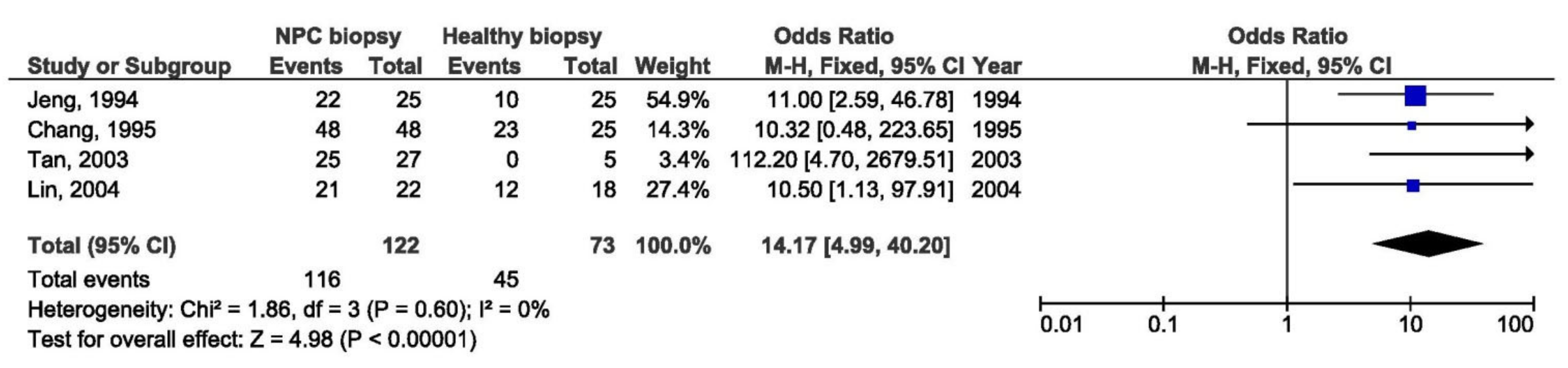Pathogens 10 01057 g003 Pathogens 10 01057 g003