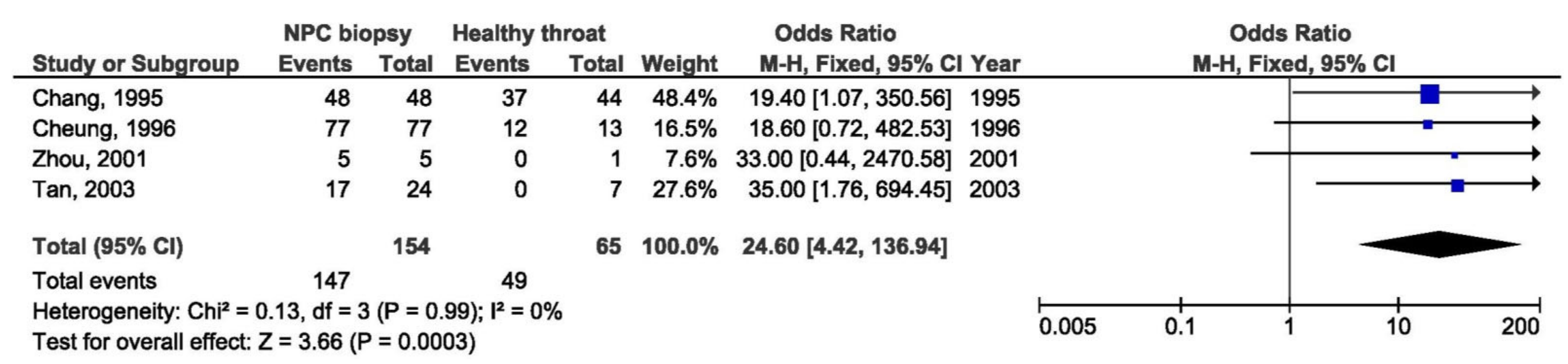 Pathogens 10 01057 g004 Pathogens 10 01057 g004