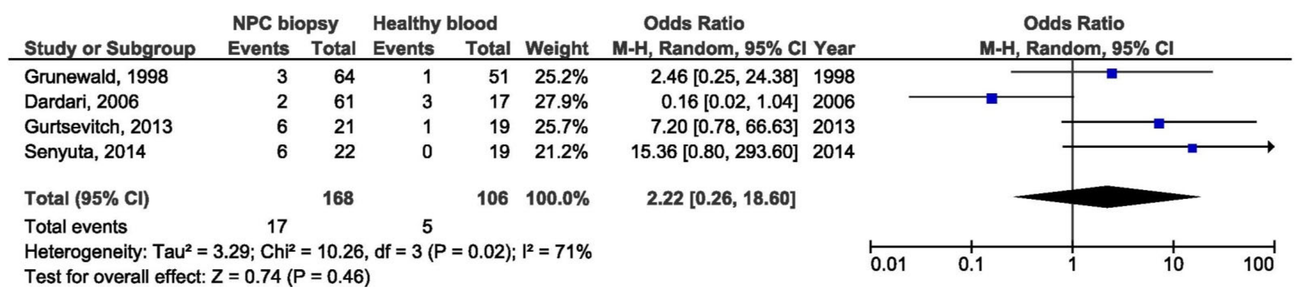 Pathogens 10 01057 g011 Pathogens 10 01057 g011