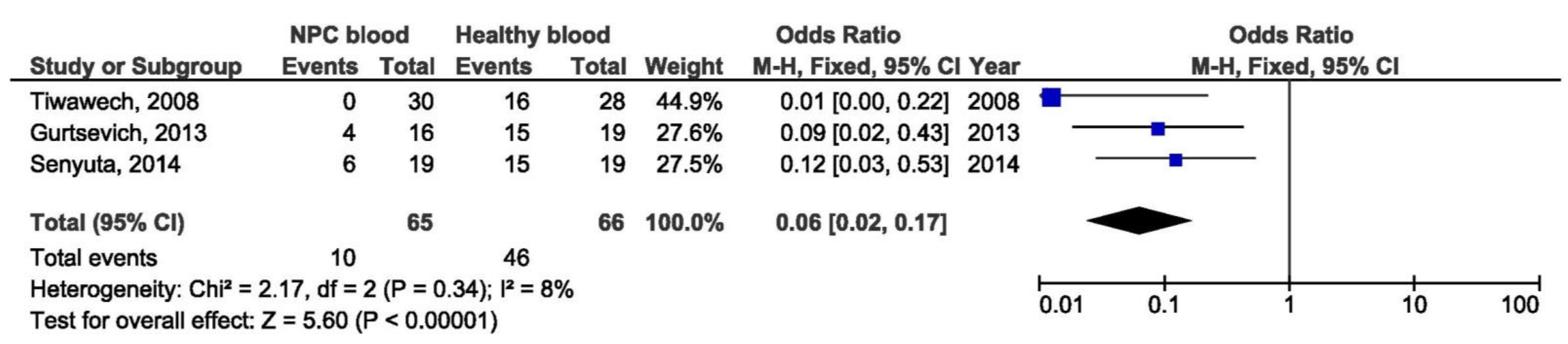 Pathogens 10 01057 g012 Pathogens 10 01057 g012
