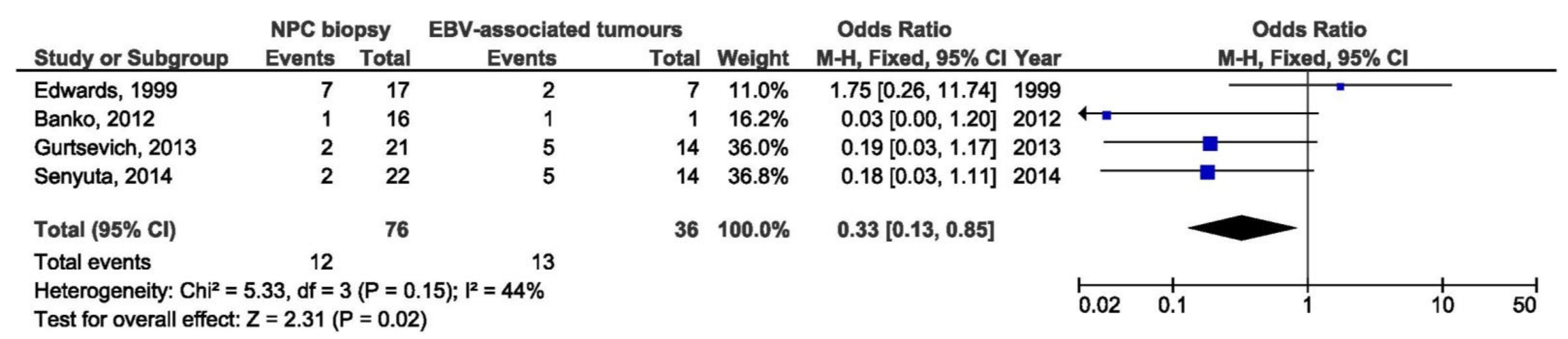 Pathogens 10 01057 g015 Pathogens 10 01057 g015