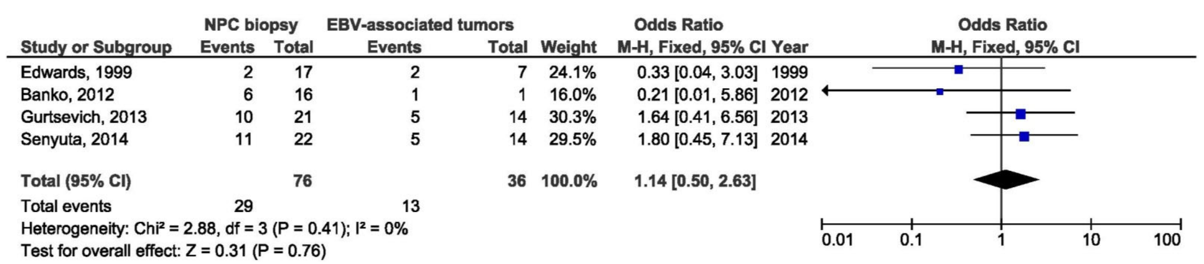 Pathogens 10 01057 g018 Pathogens 10 01057 g018