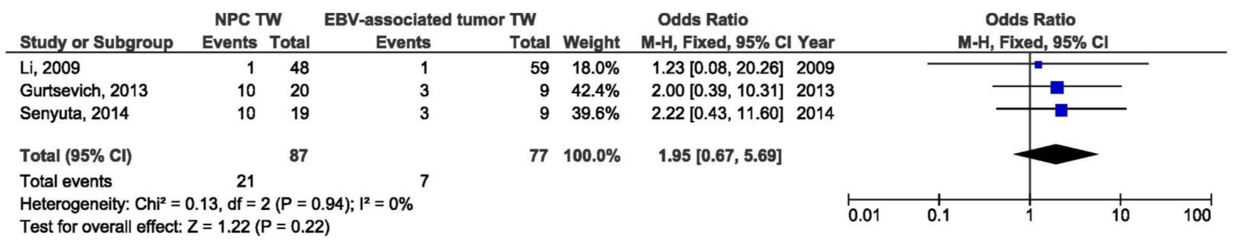 Pathogens 10 01057 g020 Pathogens 10 01057 g020