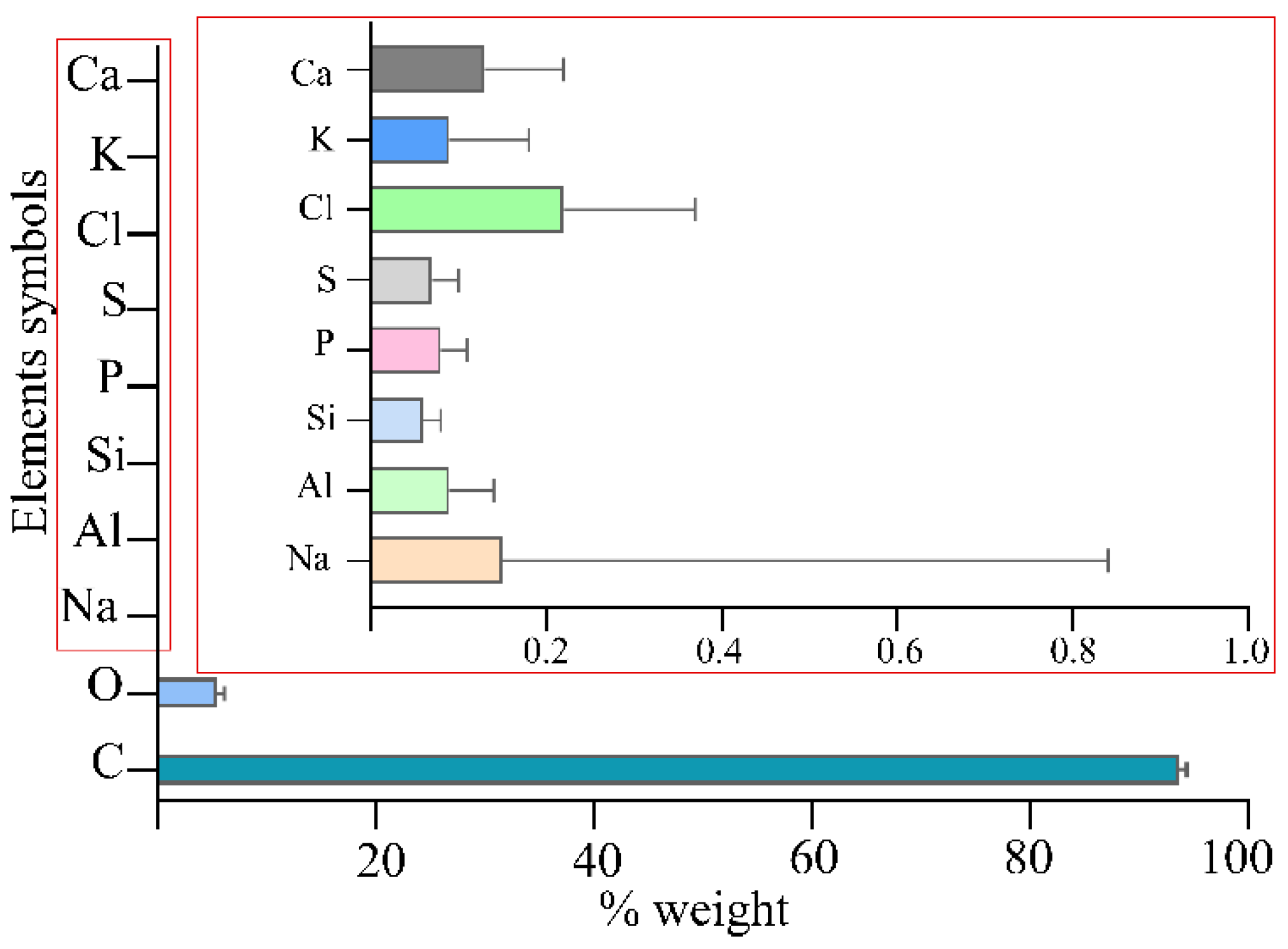 Pathogens 10 01066 g002 Pathogens 10 01066 g002
