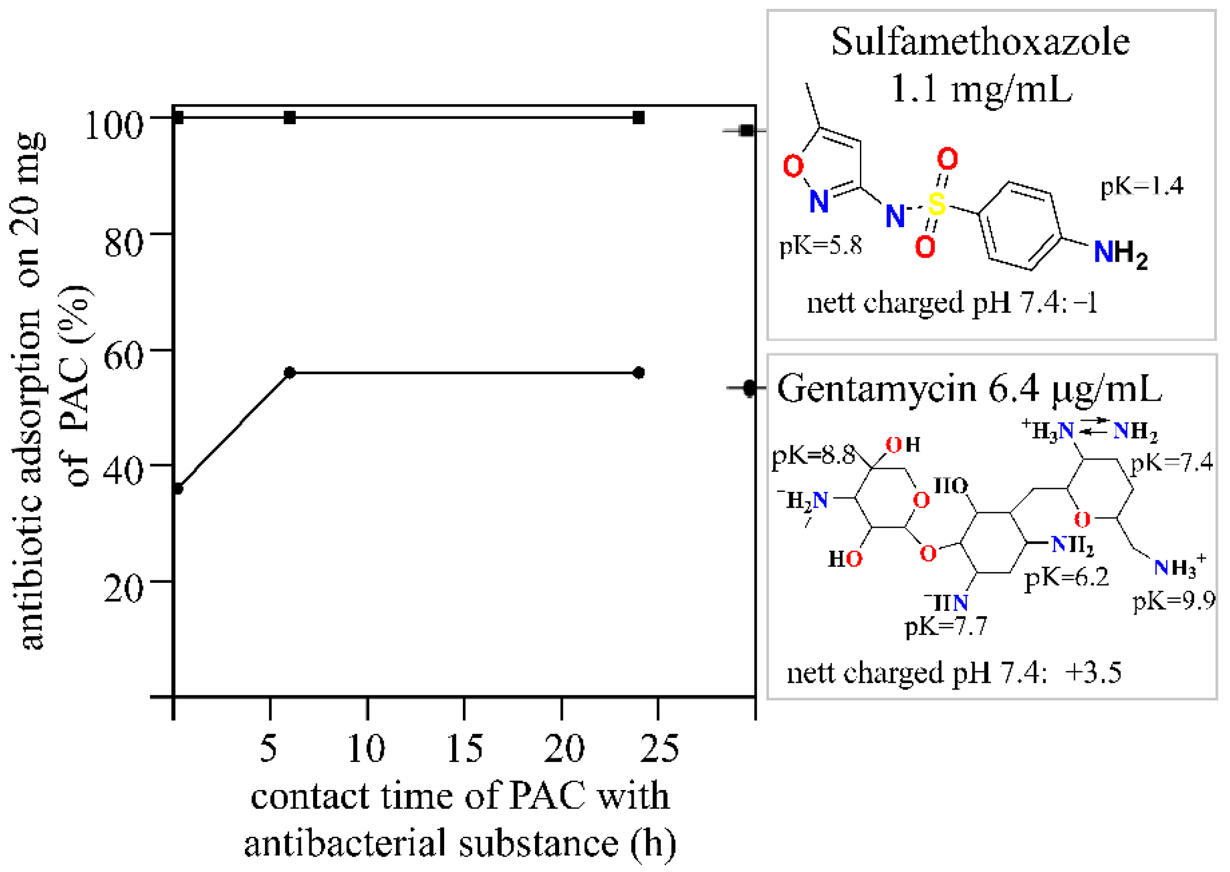 Pathogens 10 01066 g003 Pathogens 10 01066 g003