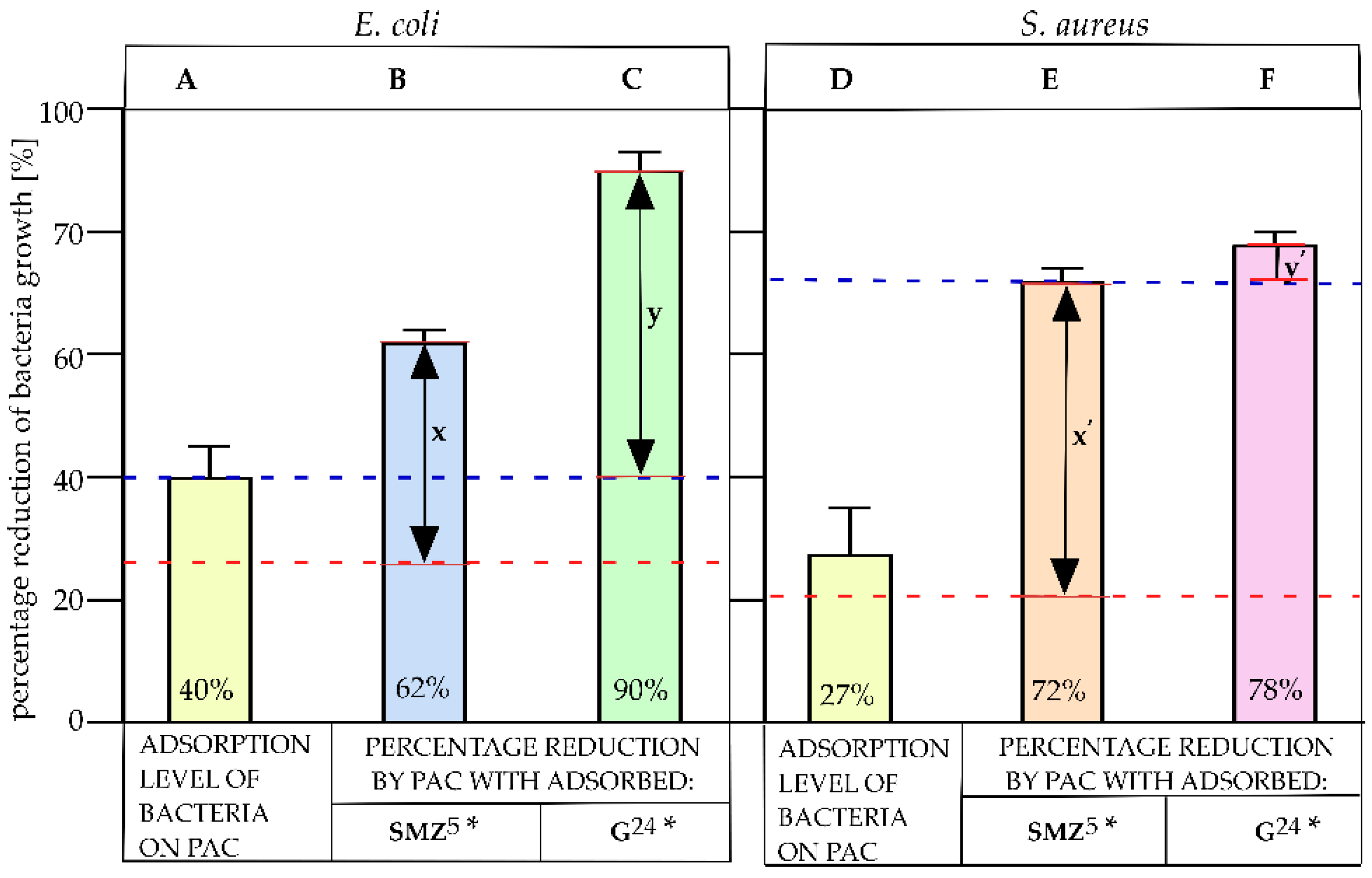 Pathogens 10 01066 g005 Pathogens 10 01066 g005