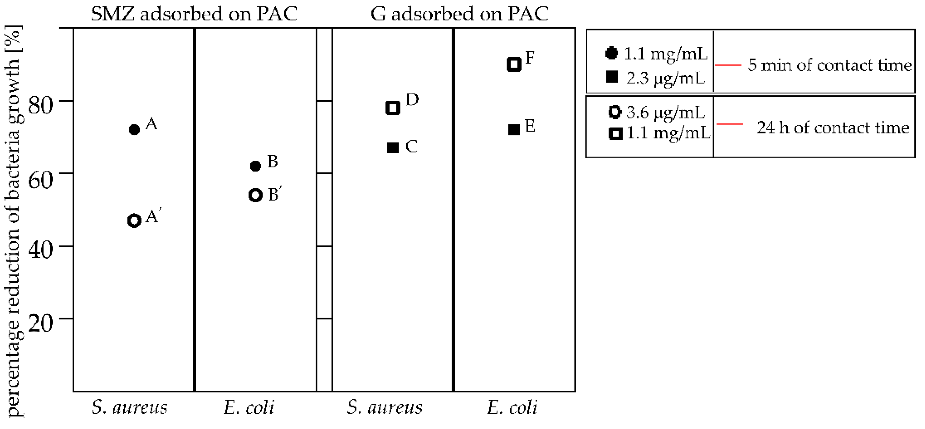 Pathogens 10 01066 g006 Pathogens 10 01066 g006