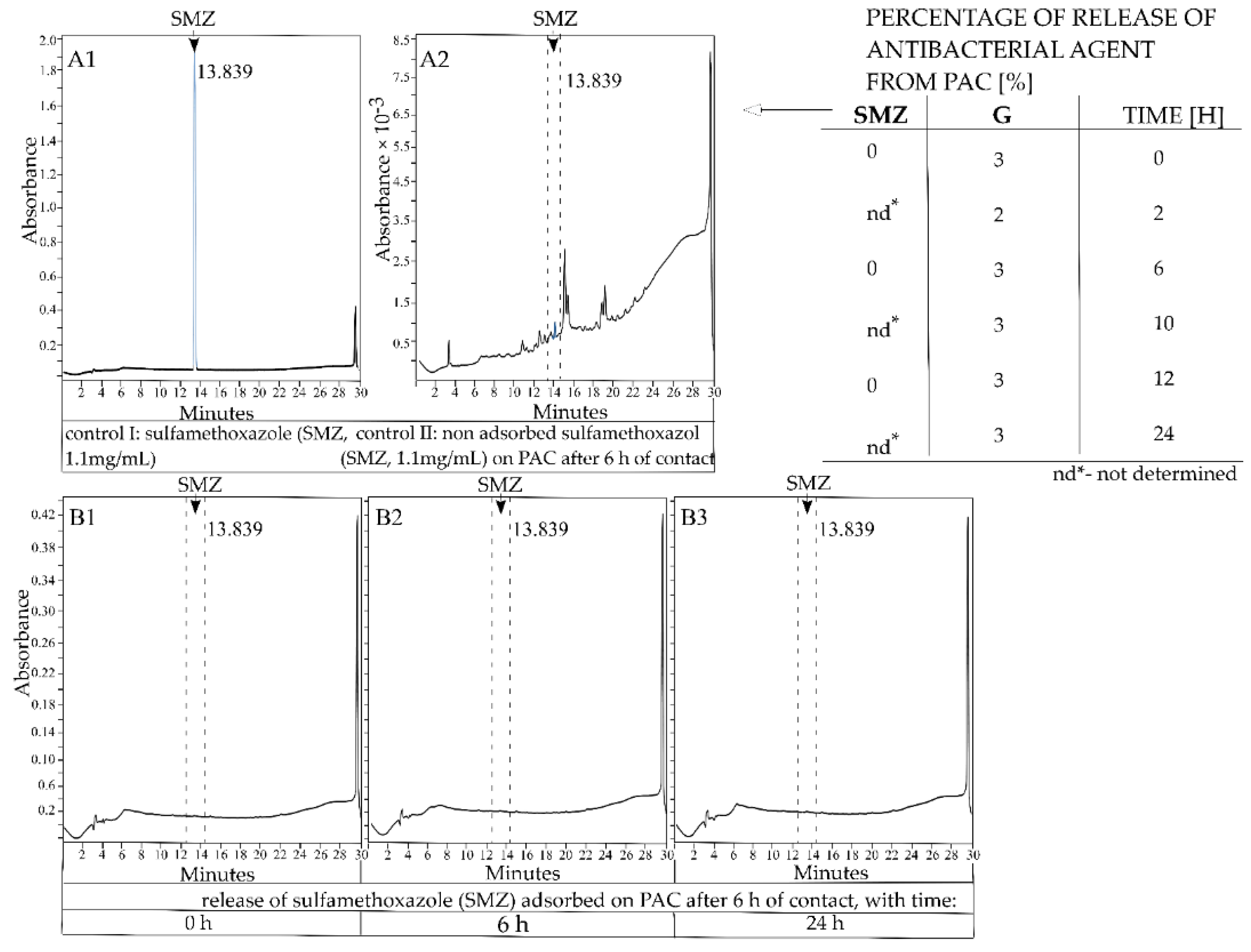 Pathogens 10 01066 g007 Pathogens 10 01066 g007
