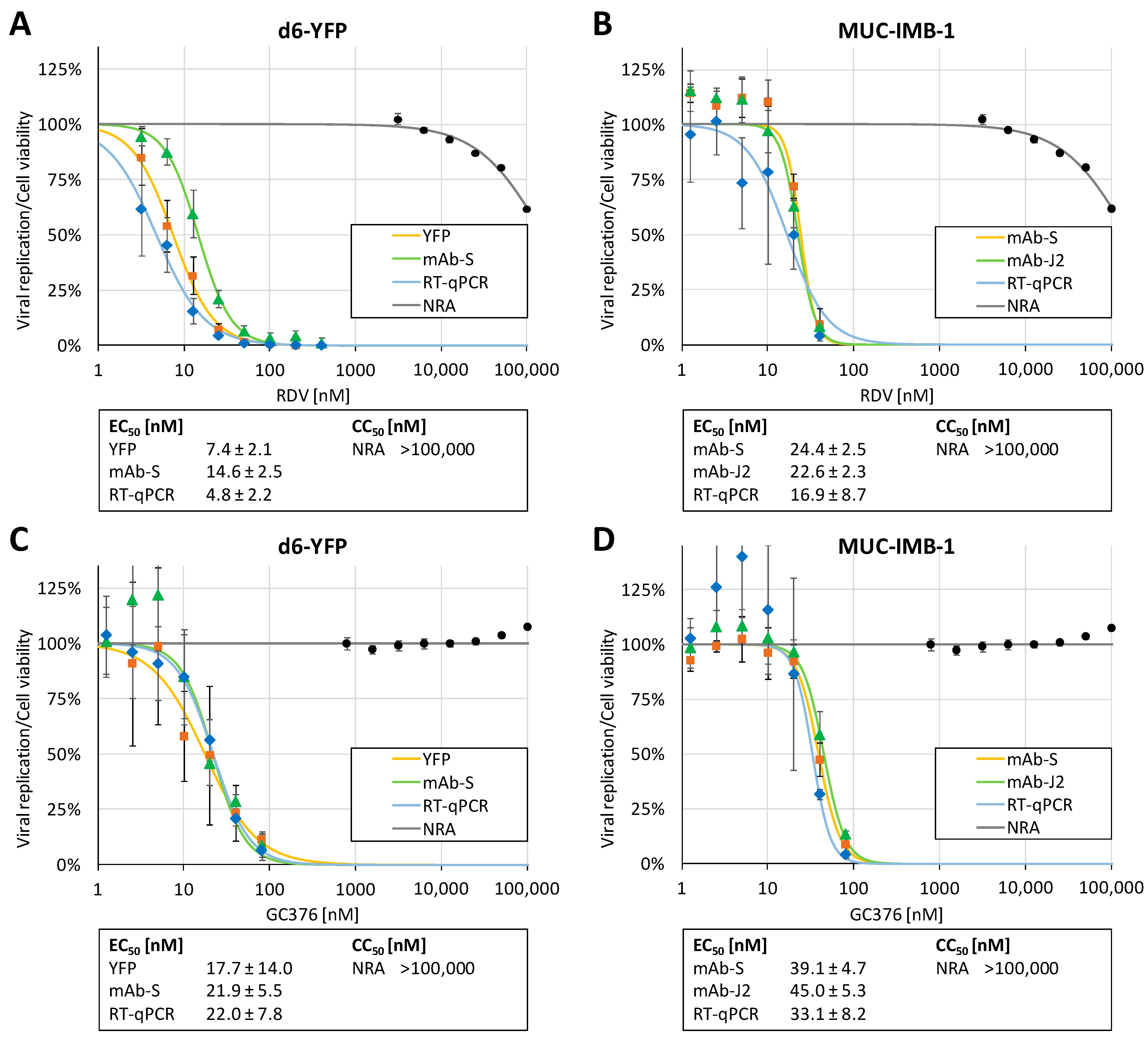 Pathogens 10 01076 g003 550