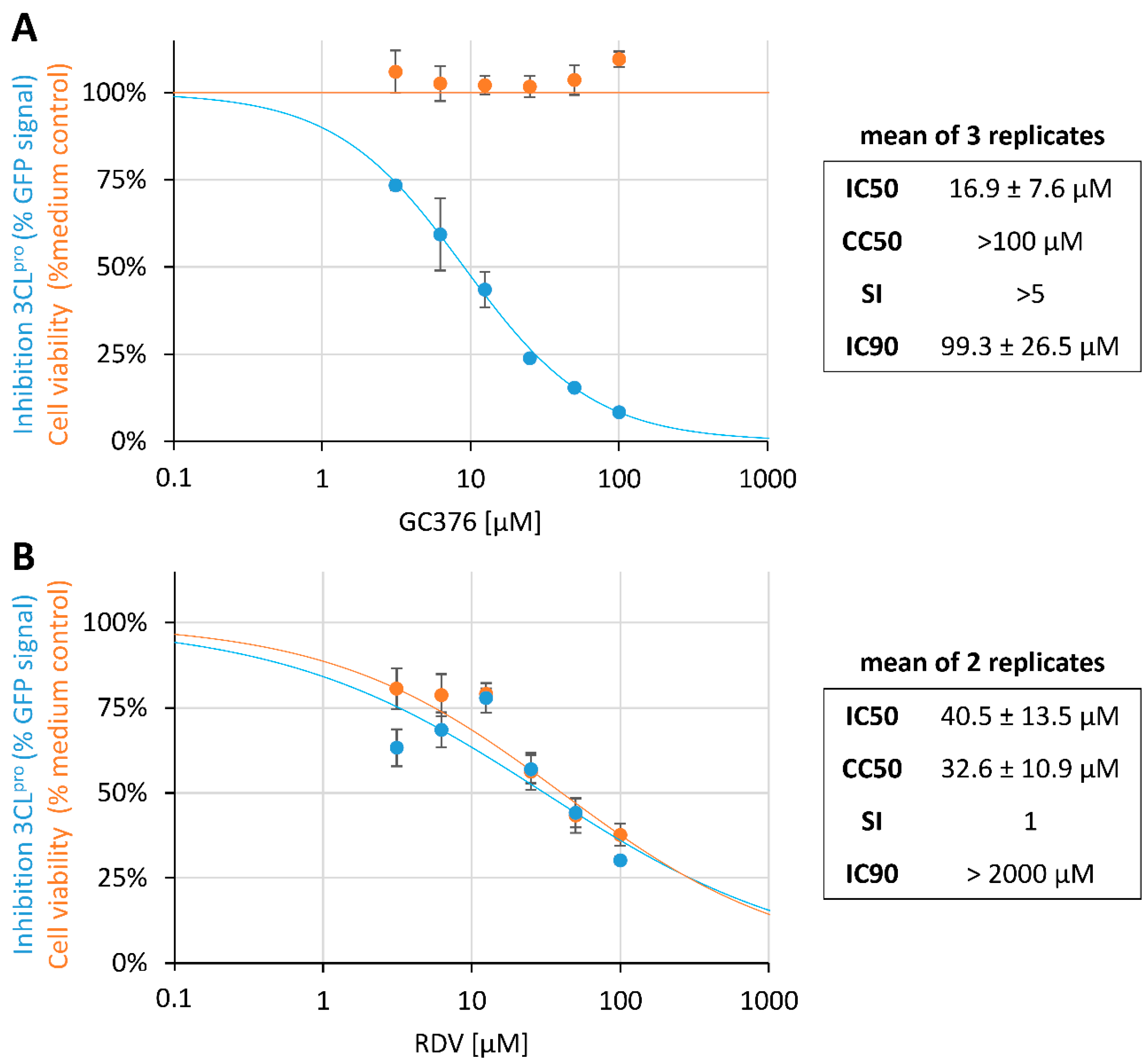 Pathogens 10 01076 g005 550