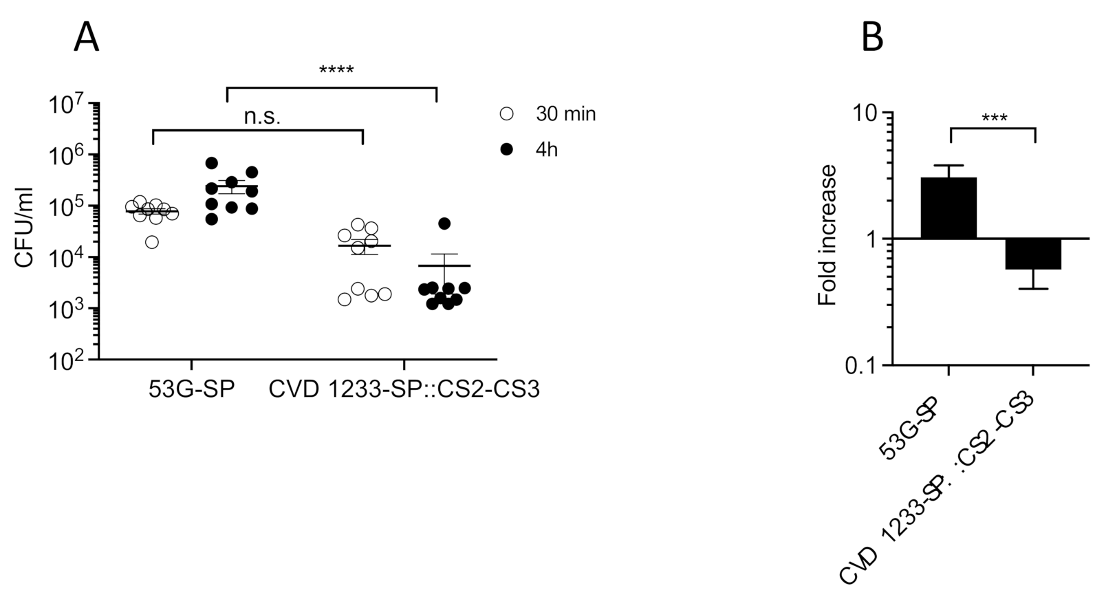 Pathogens 10 01079 g005 Pathogens 10 01079 g005