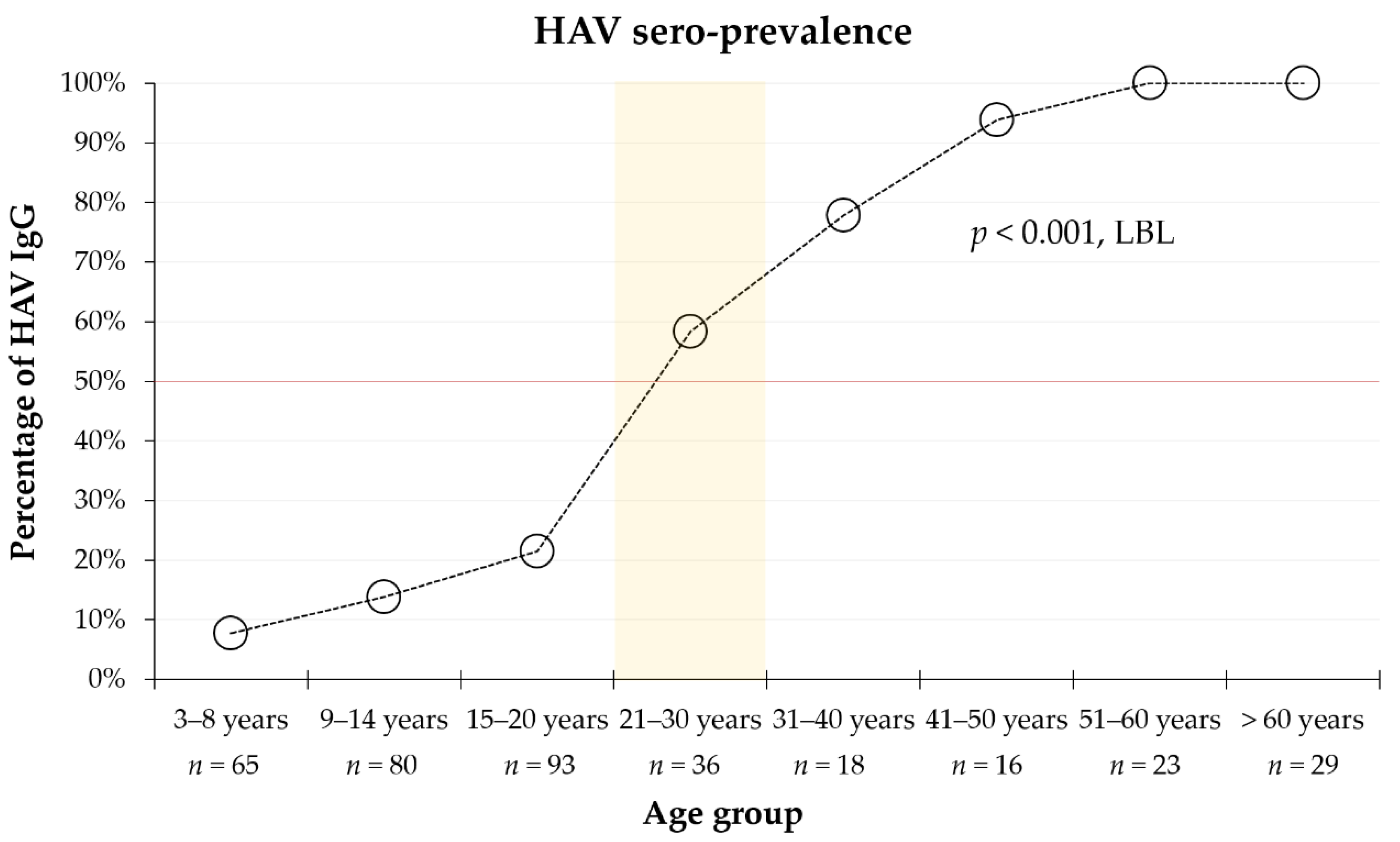 Pathogens 10 01081 g001 Pathogens 10 01081 g001