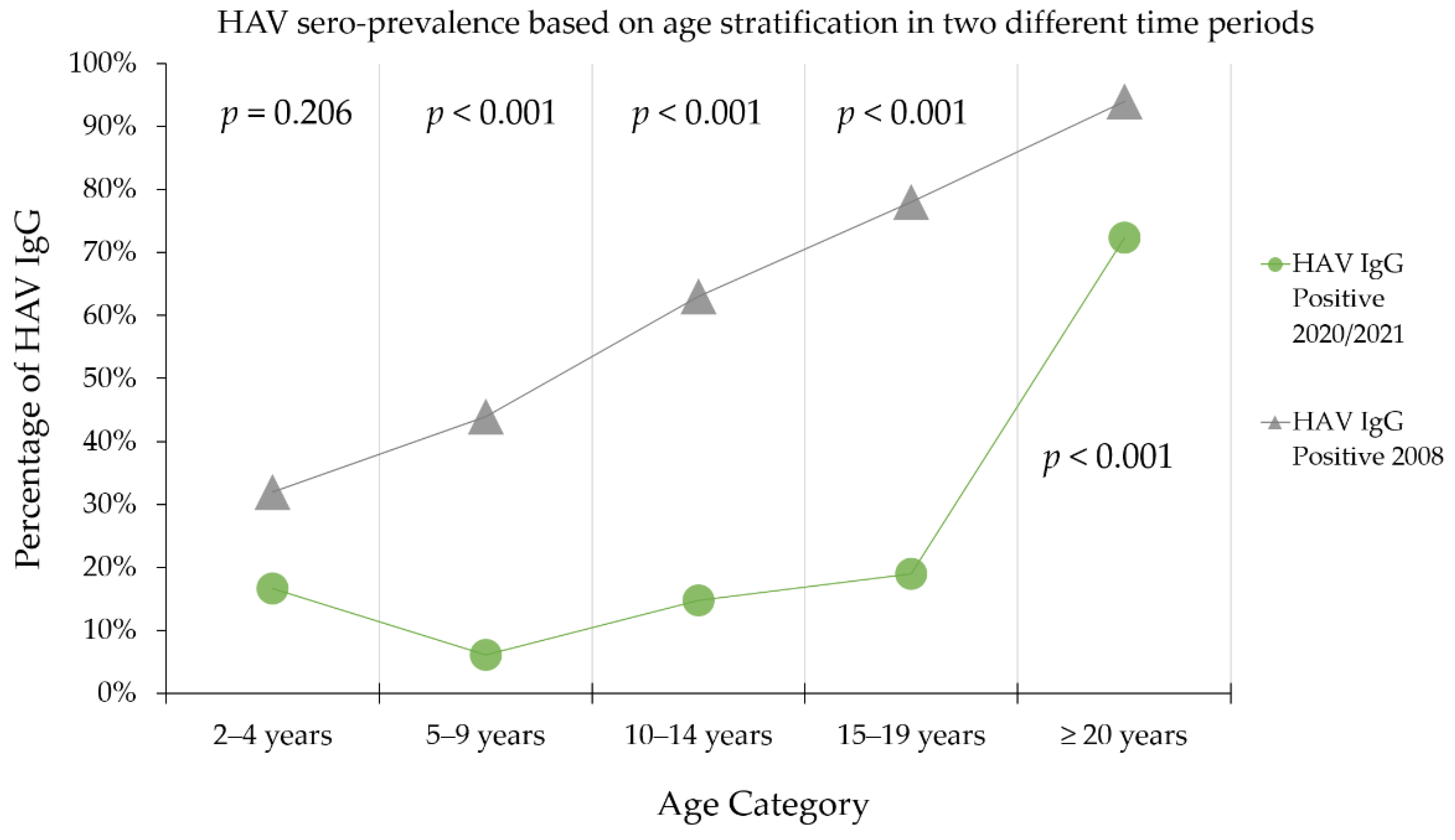 Pathogens 10 01081 g003 Pathogens 10 01081 g003