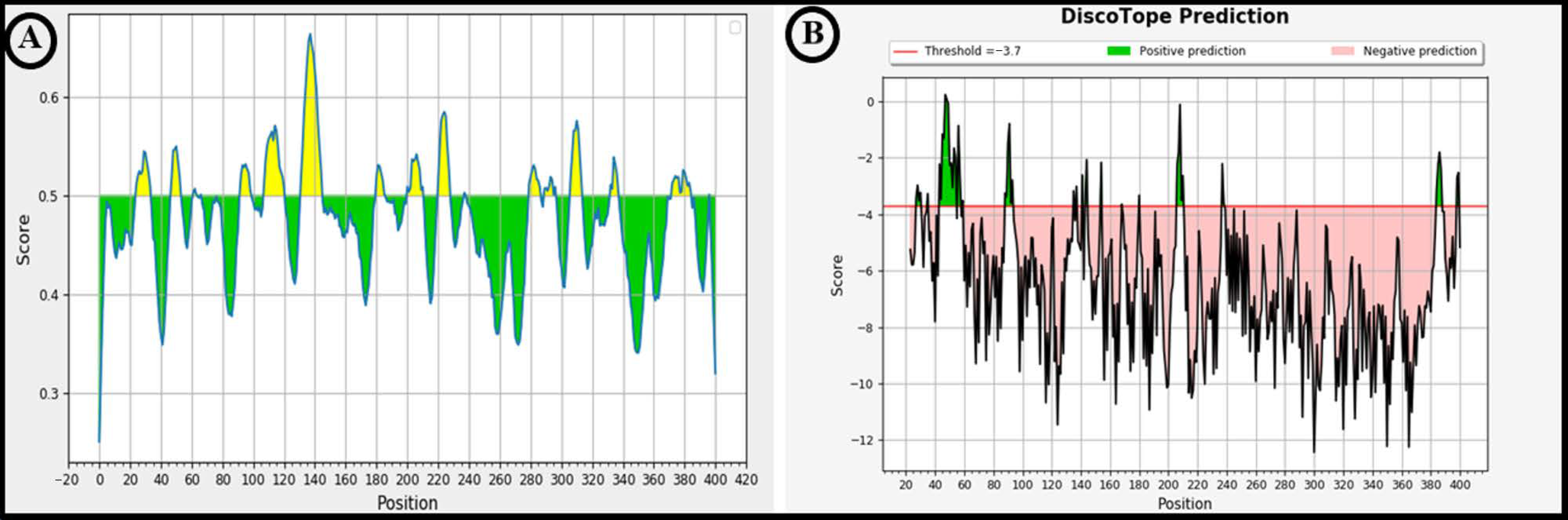Pathogens 10 01082 g003 Pathogens 10 01082 g003