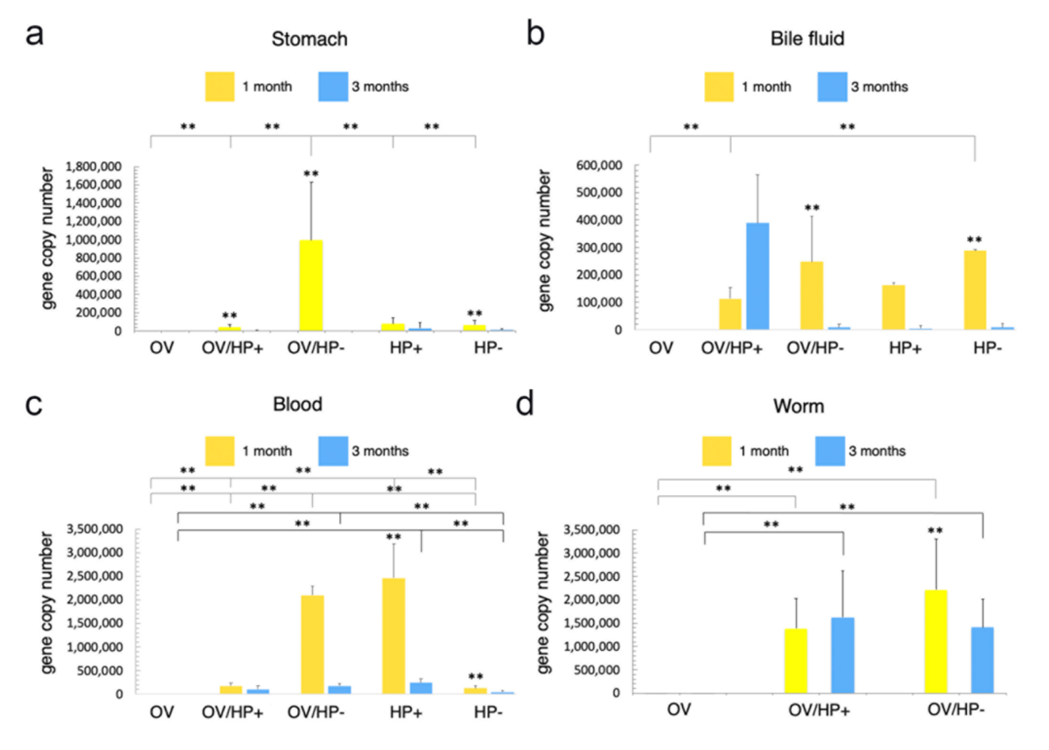 Pathogens 10 01089 g002 Pathogens 10 01089 g002