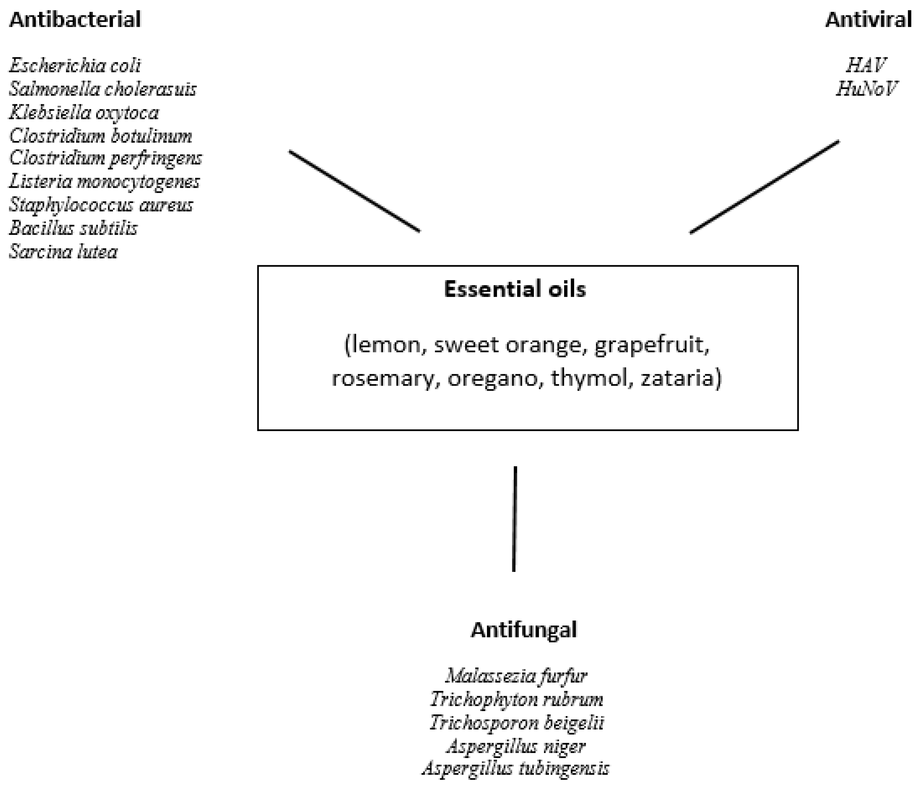 Pathogens 10 01095 g002