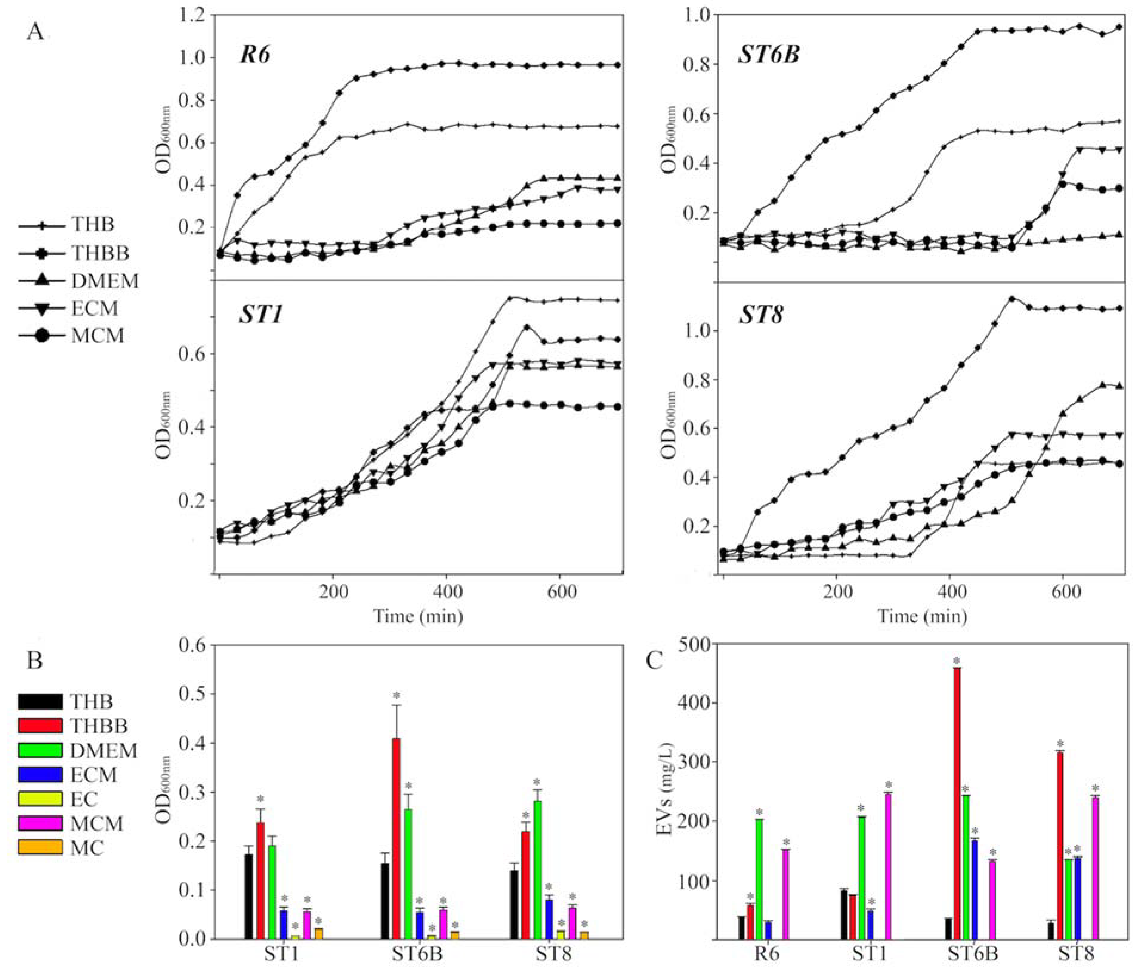 Pathogens 10 01098 g002