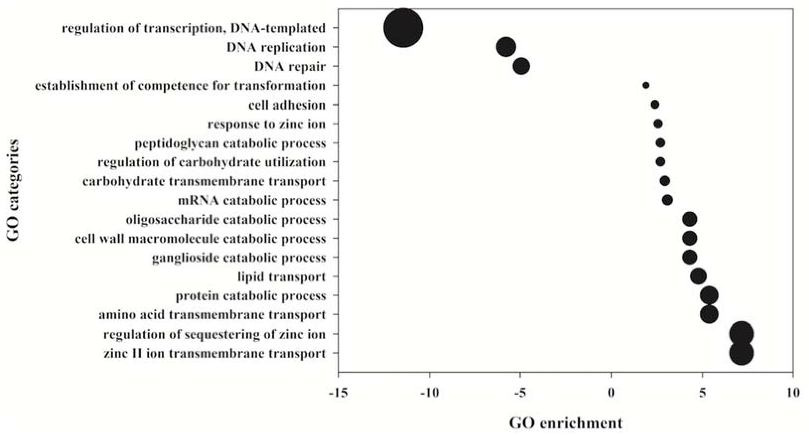 Pathogens 10 01098 g005