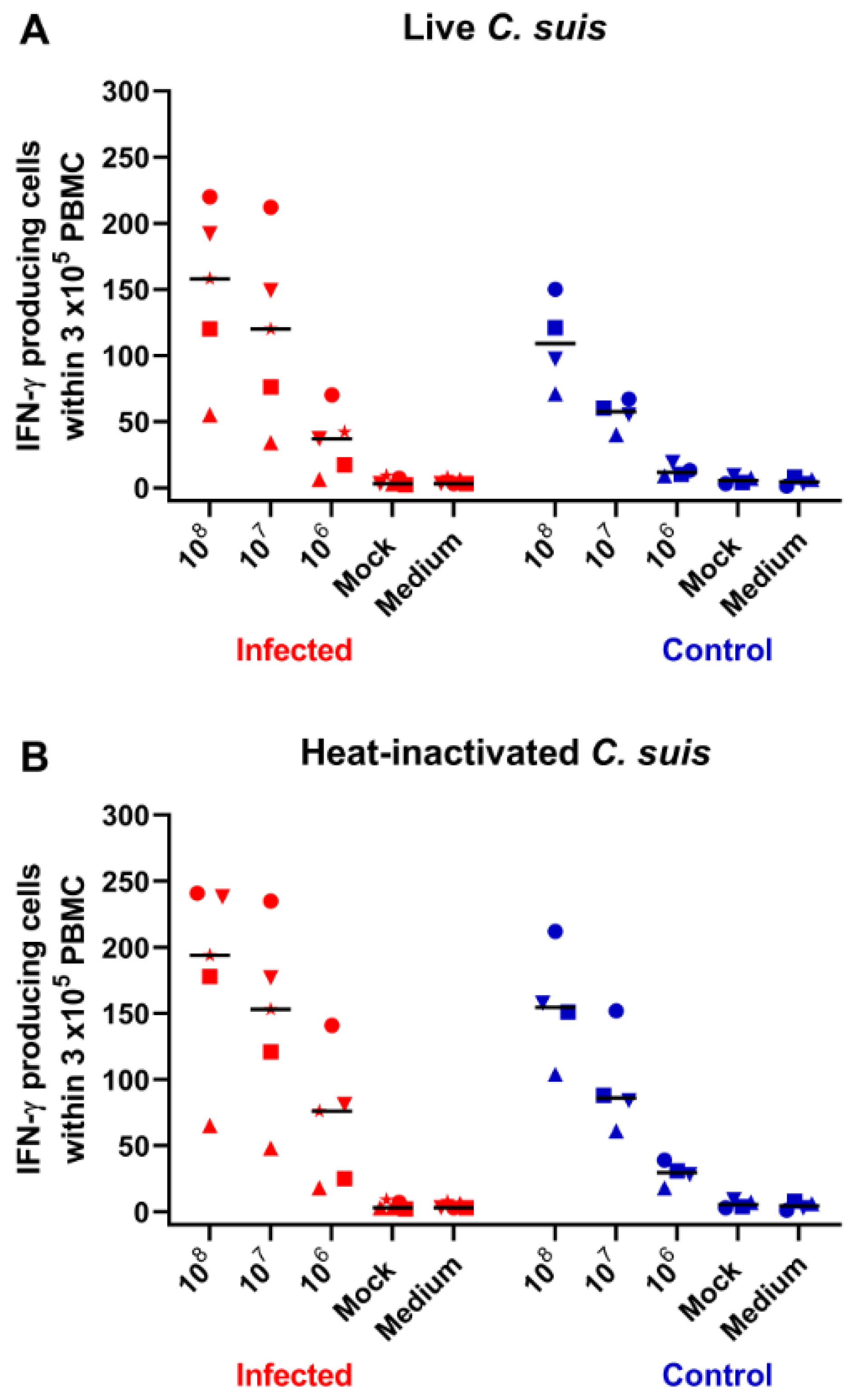 Pathogens 10 01103 g005 Pathogens 10 01103 g005