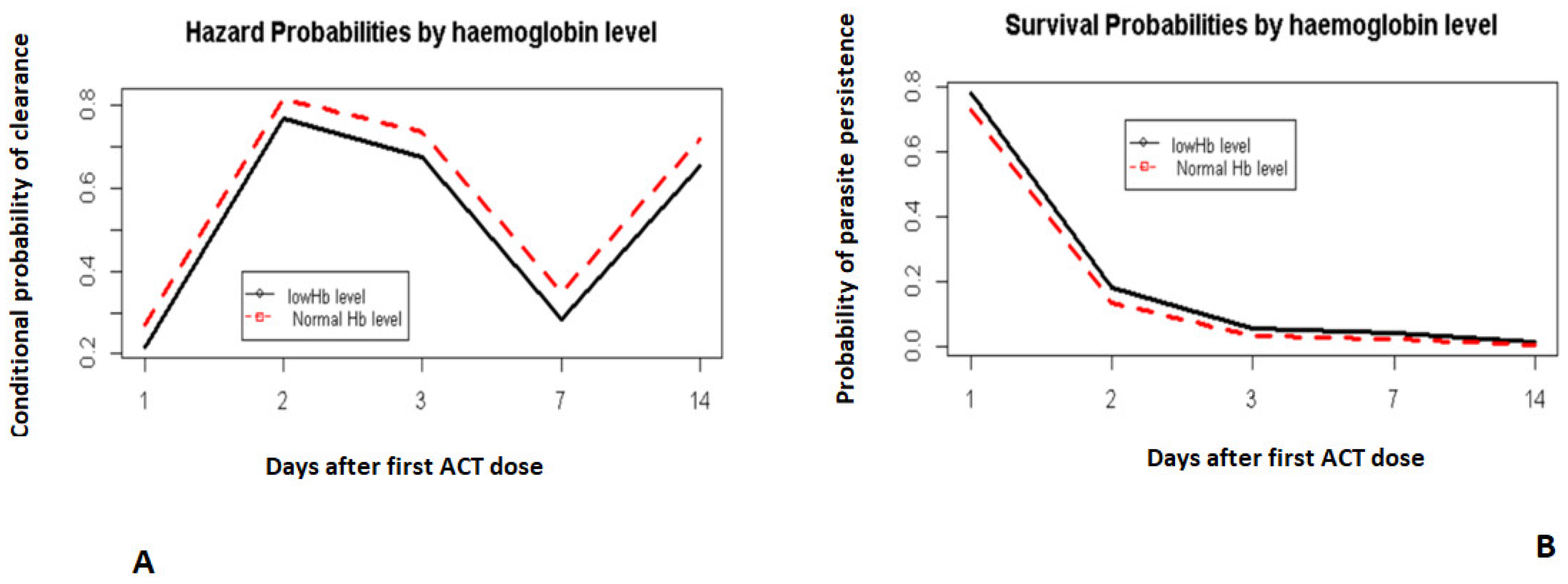 Pathogens 10 01106 g005 Pathogens 10 01106 g005