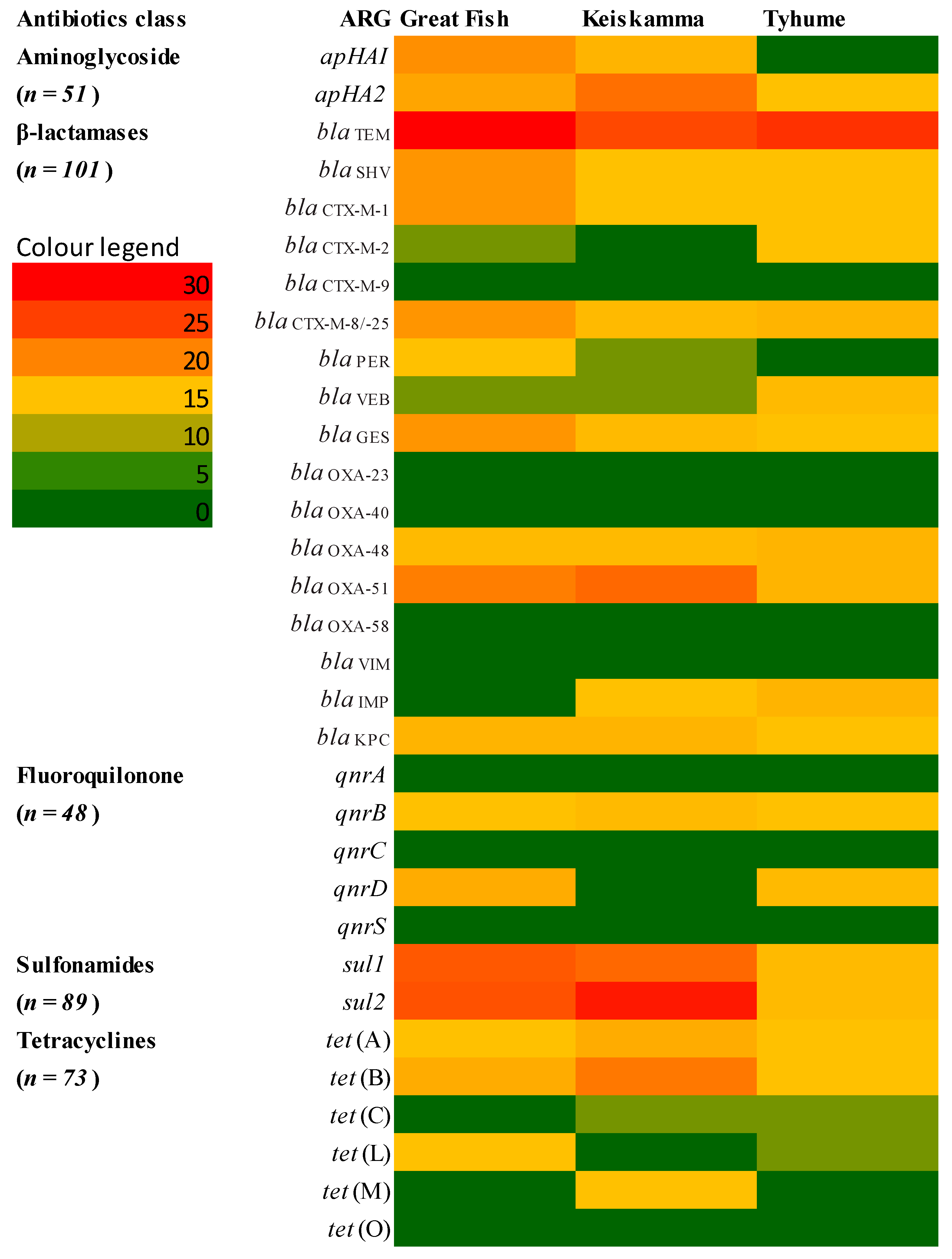 Pathogens 10 01110 g002 Pathogens 10 01110 g002