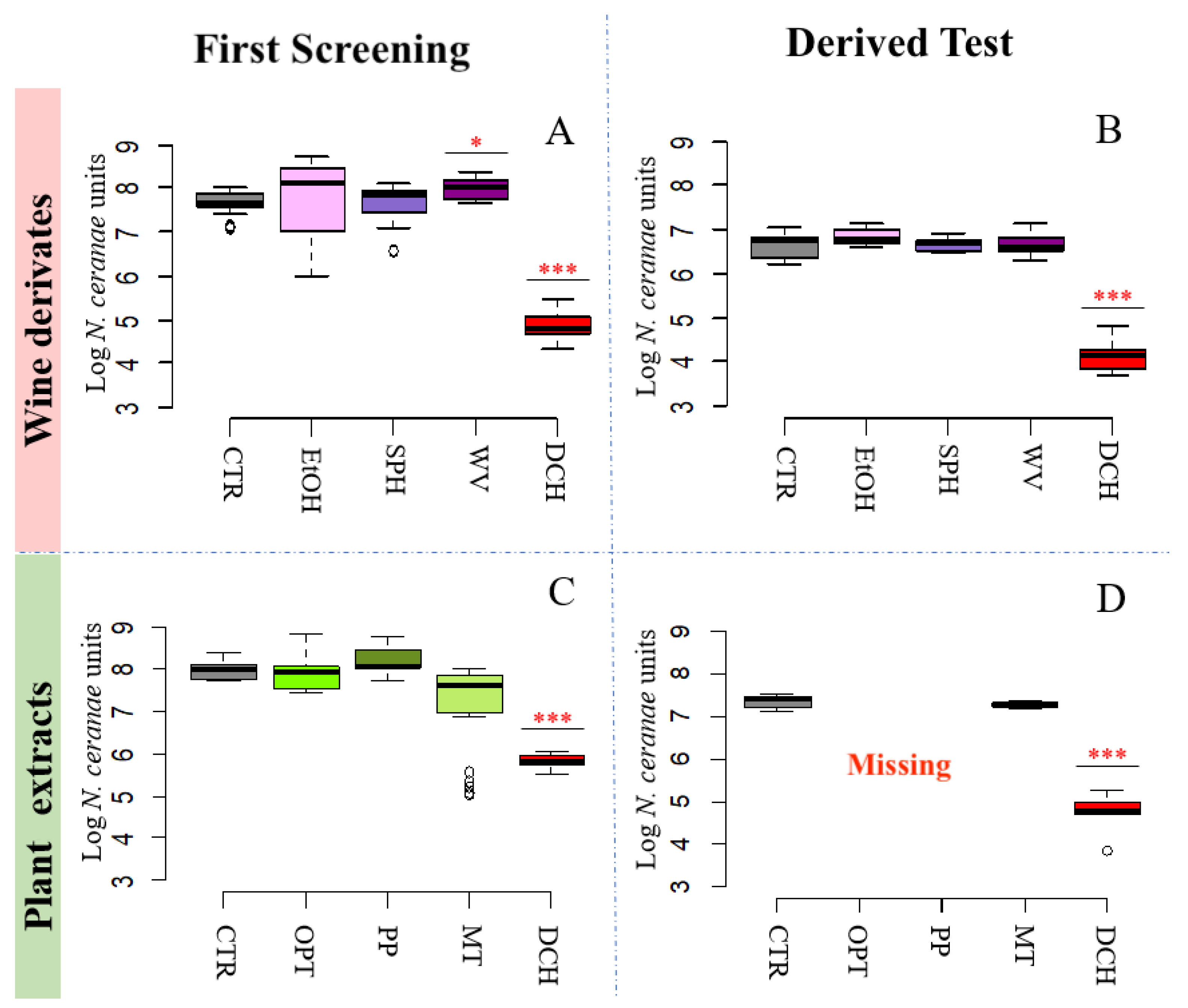 Pathogens 10 01117 g003 Pathogens 10 01117 g003