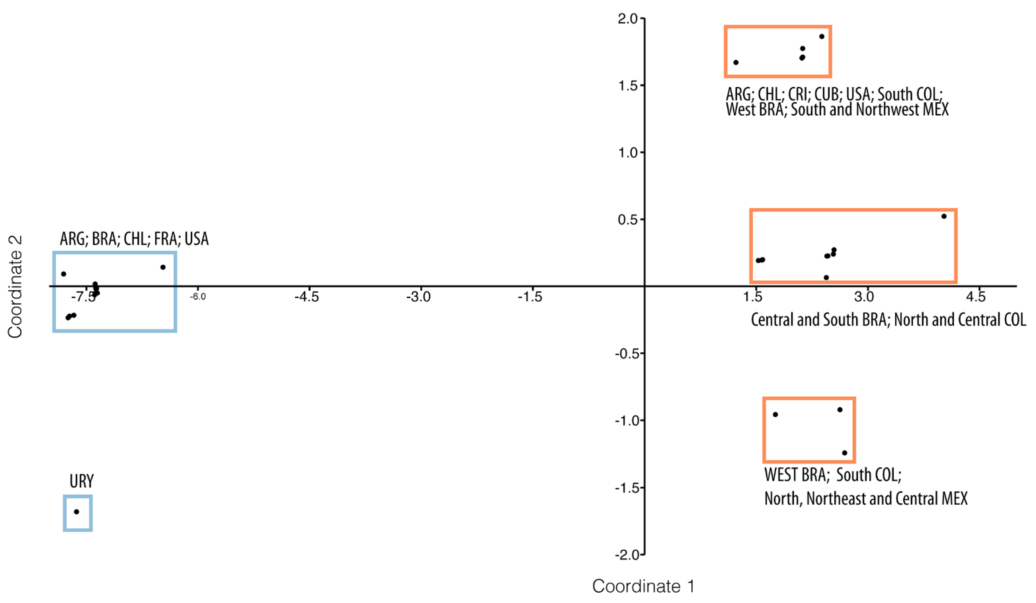 Pathogens 10 01118 g003