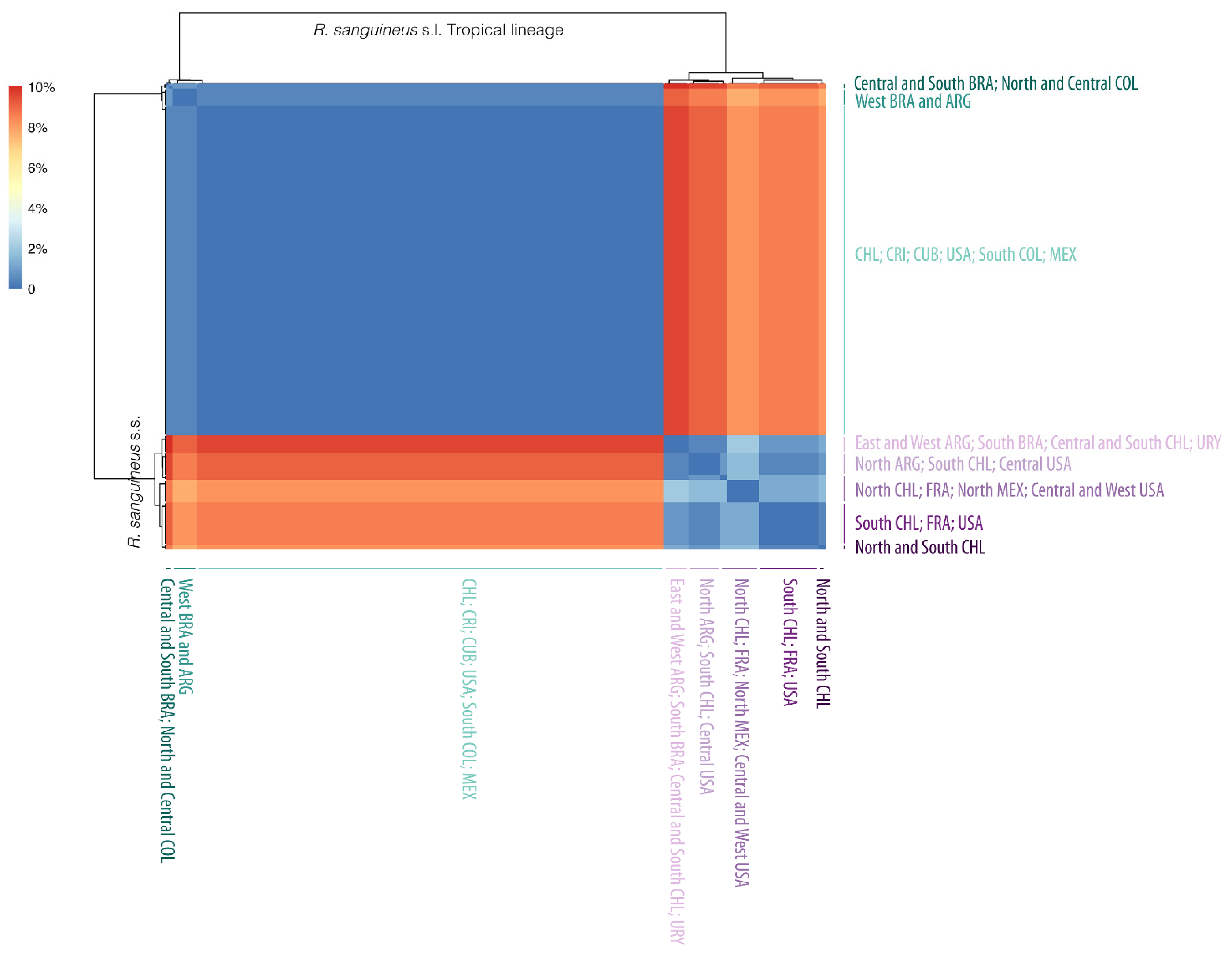 Pathogens 10 01118 g005
