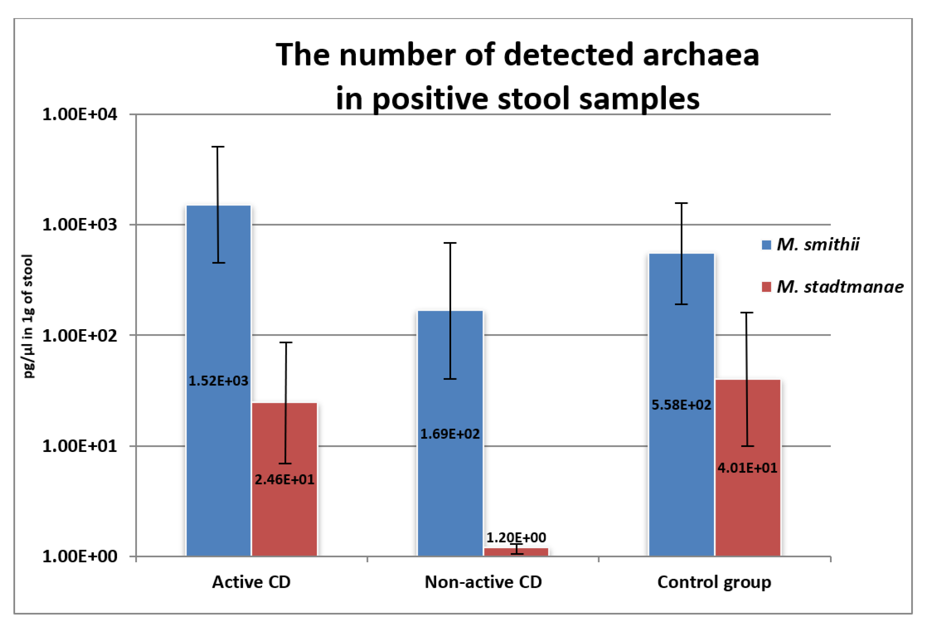 Pathogens 10 01119 g004 550