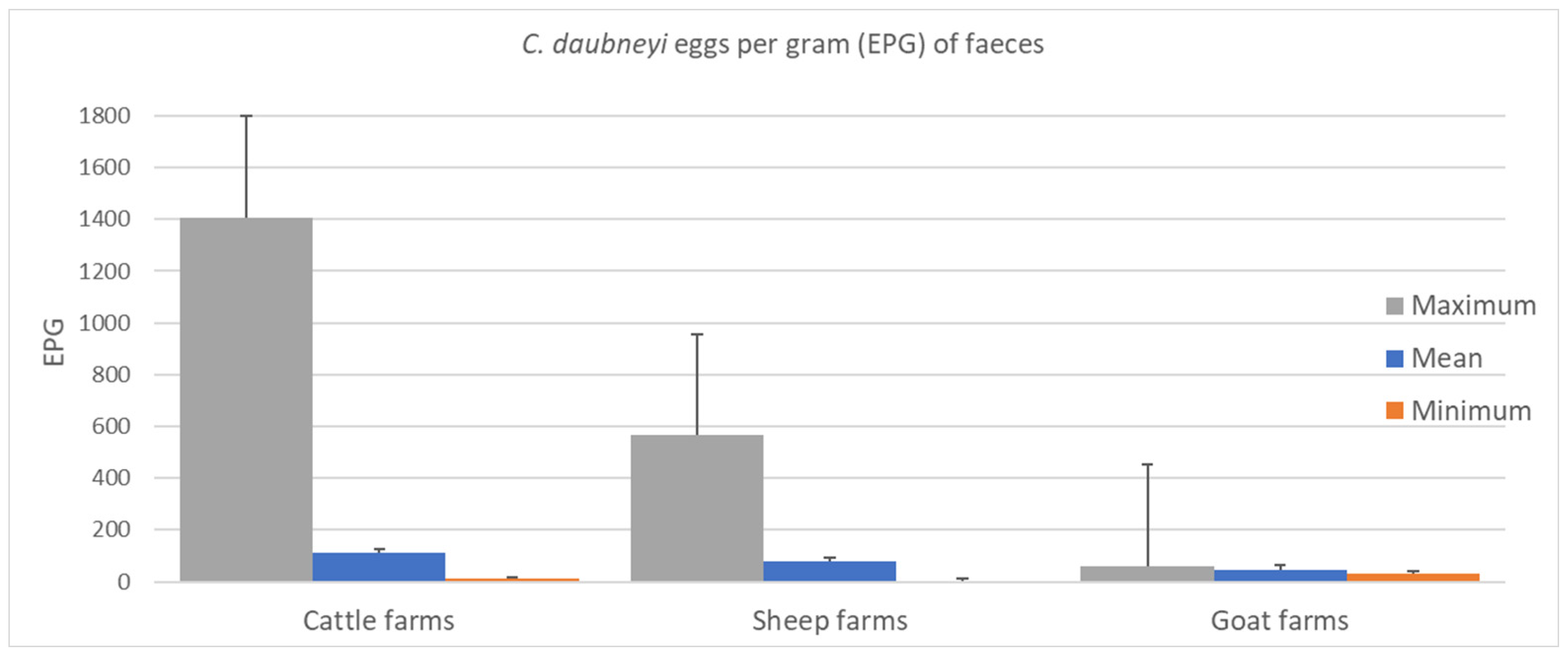 Pathogens 10 01122 g001 550