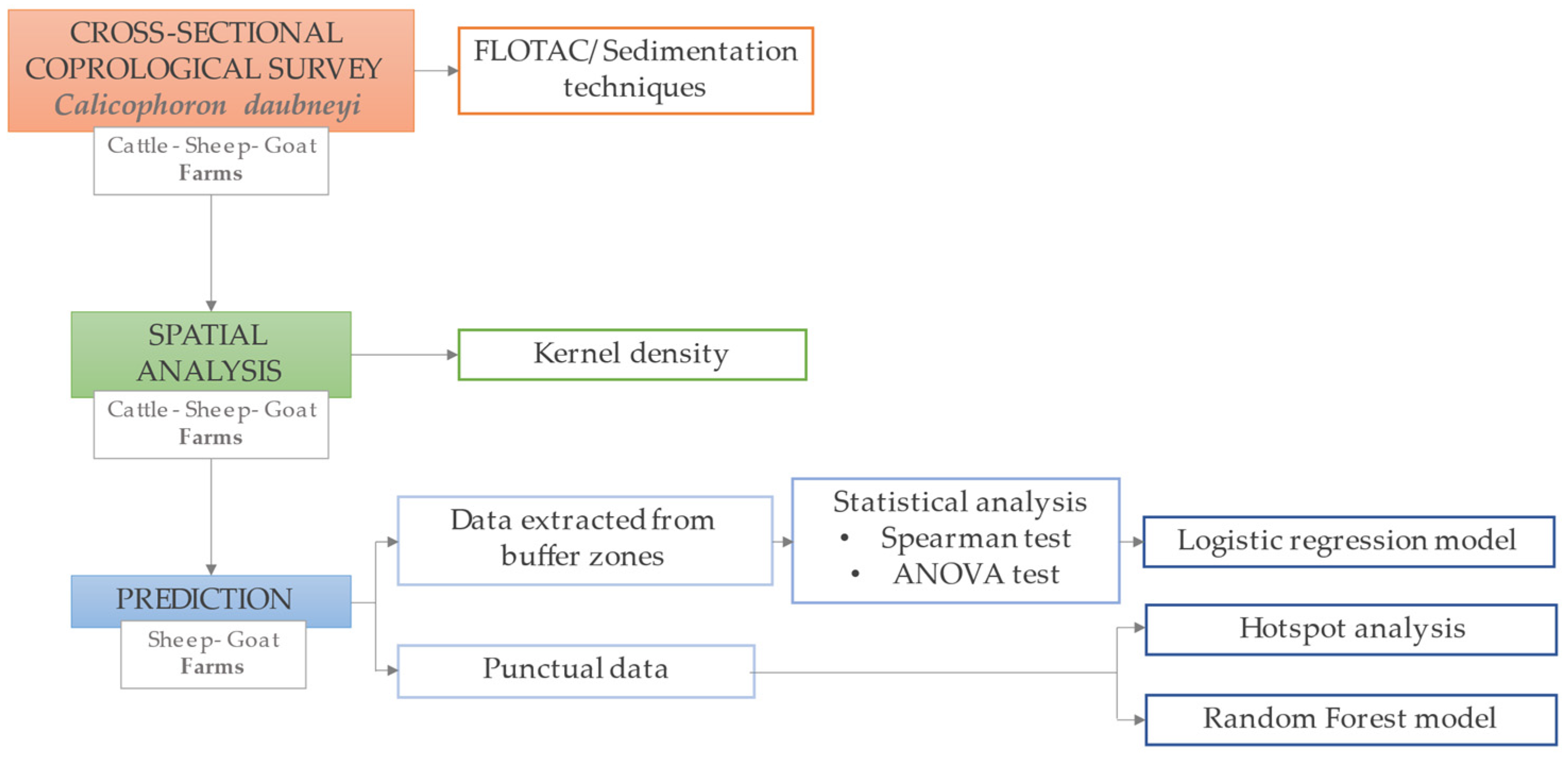 Pathogens 10 01122 g008 550