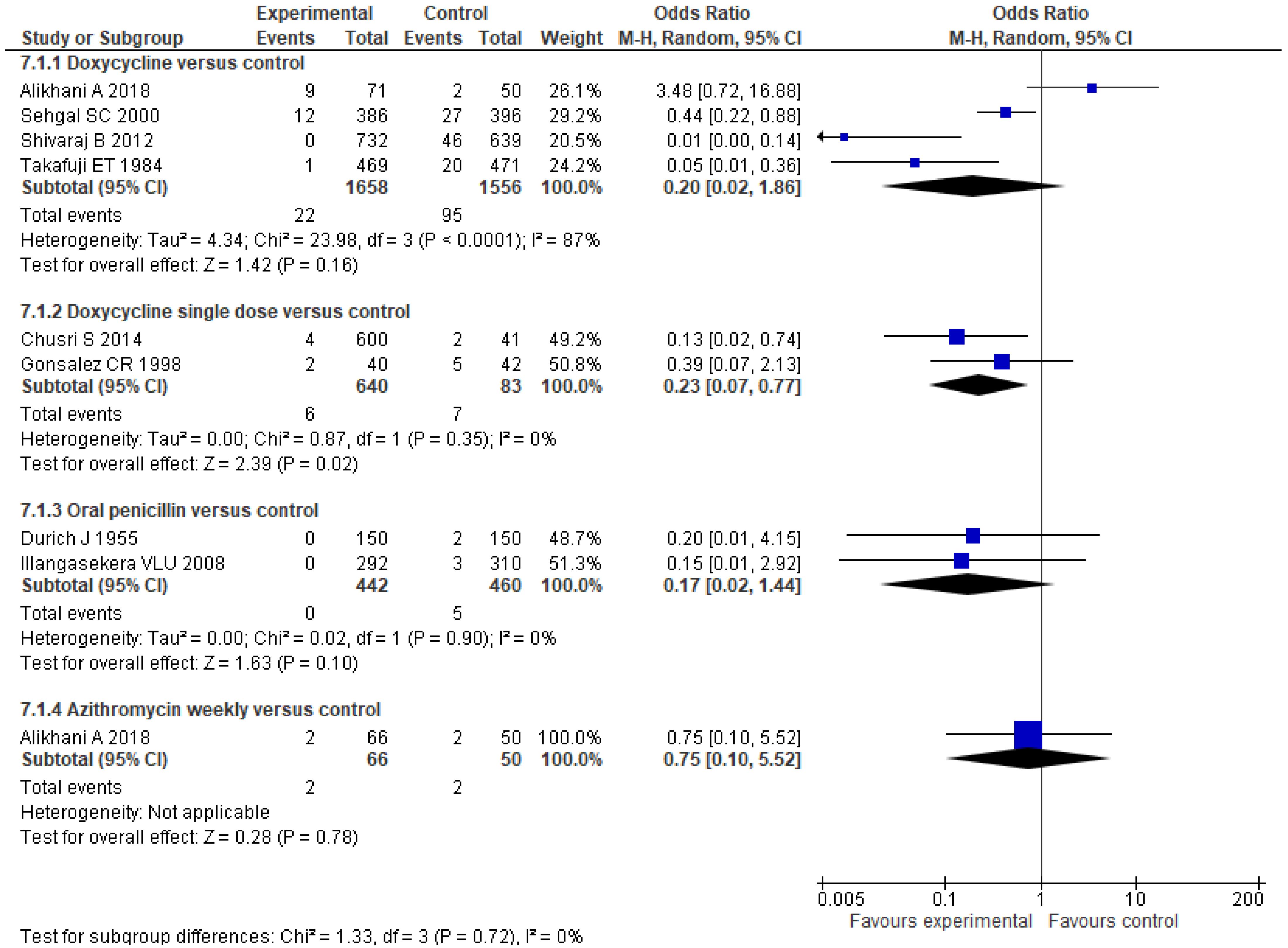 Pathogens 10 01125 g006