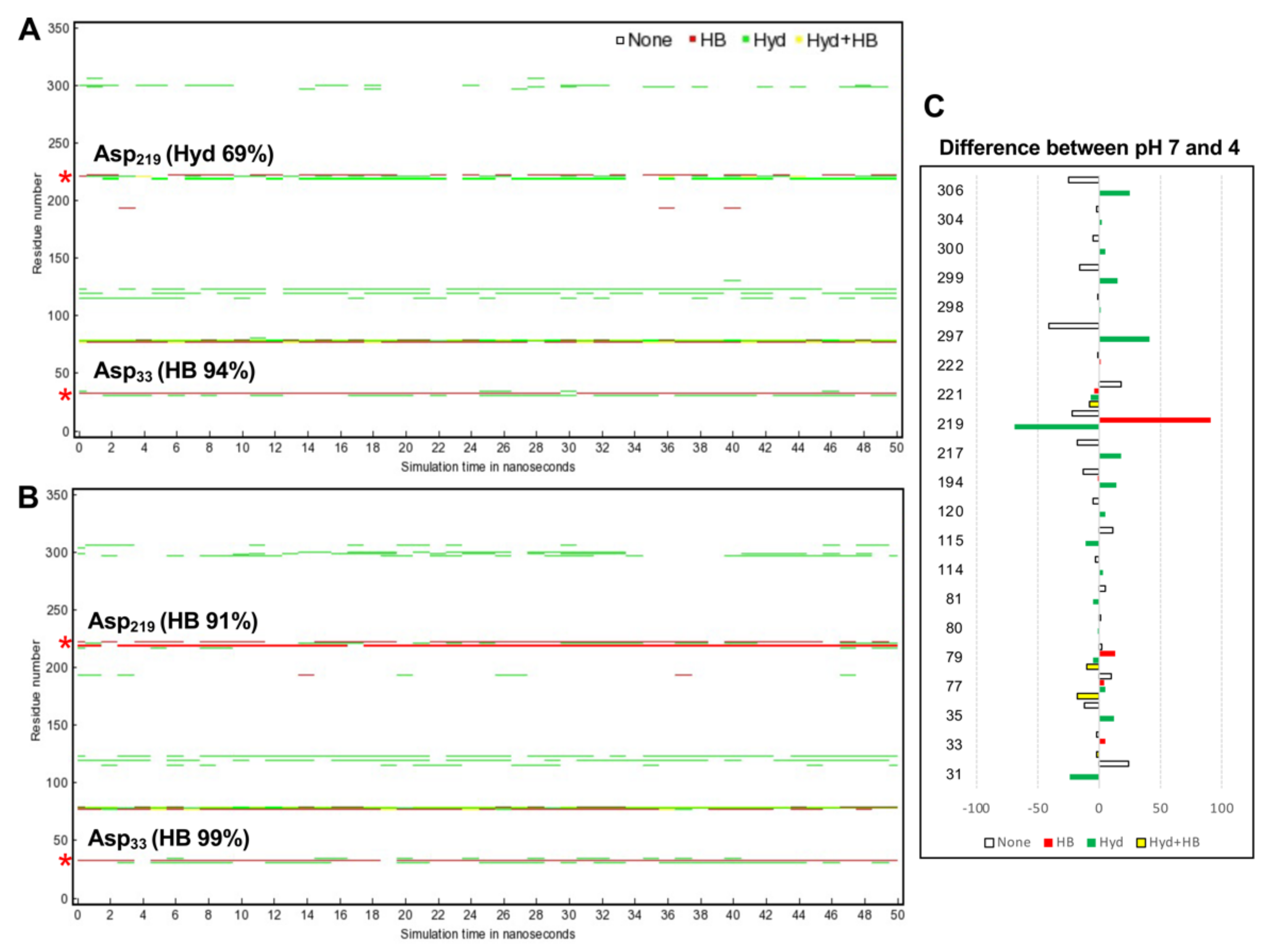 Pathogens 10 01128 g007