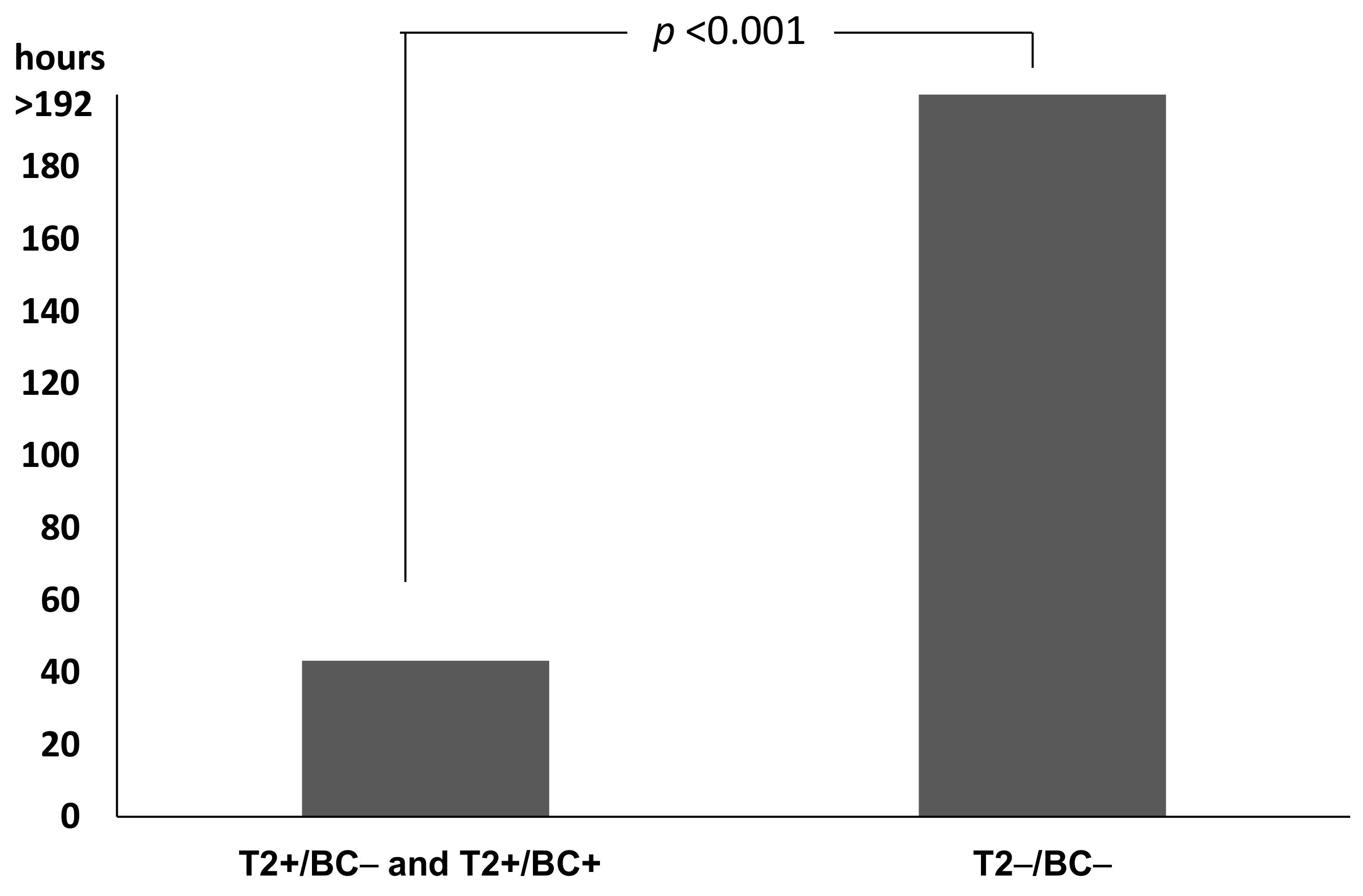 Pathogens 10 01132 g002