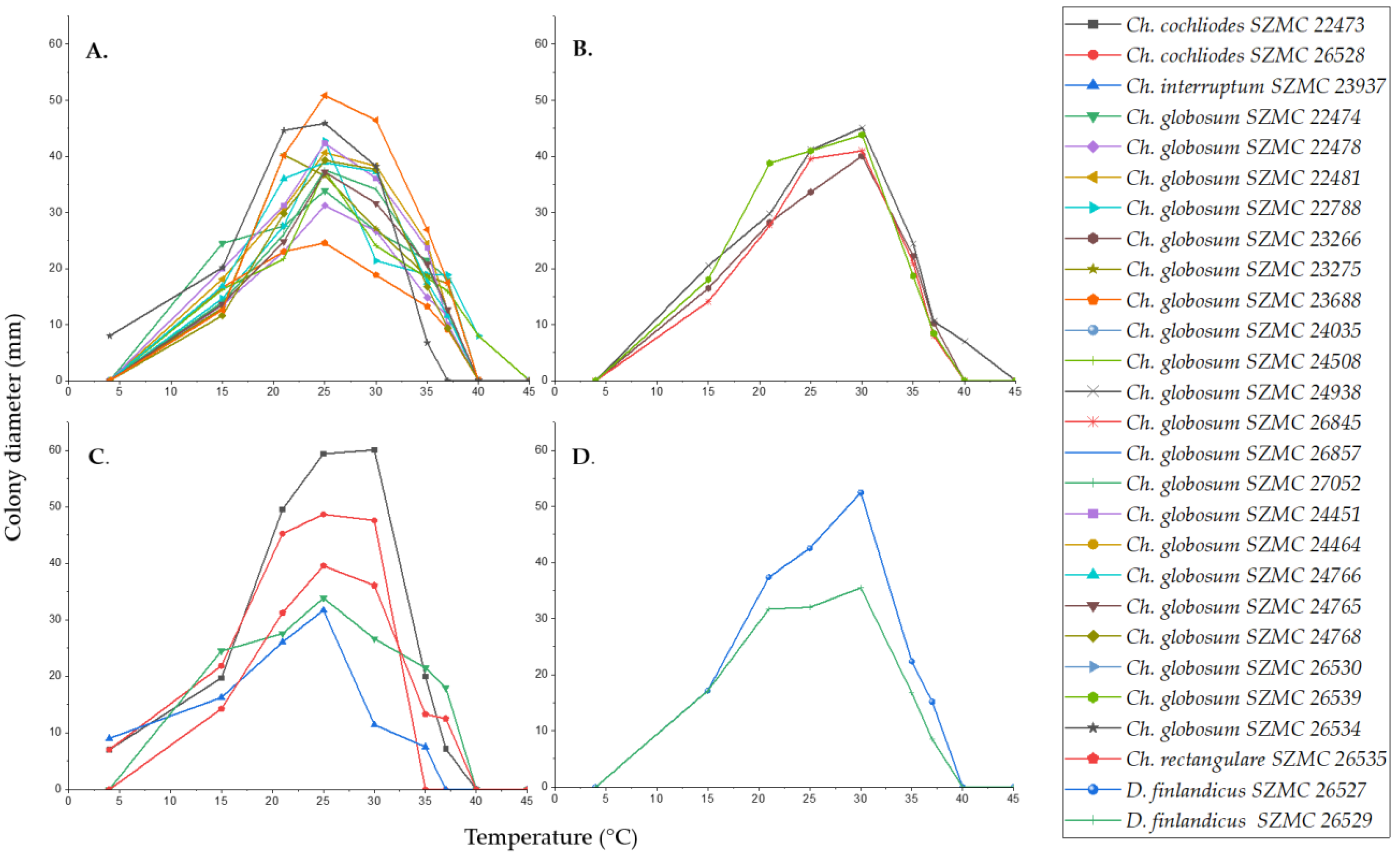 Pathogens 10 01133 g006