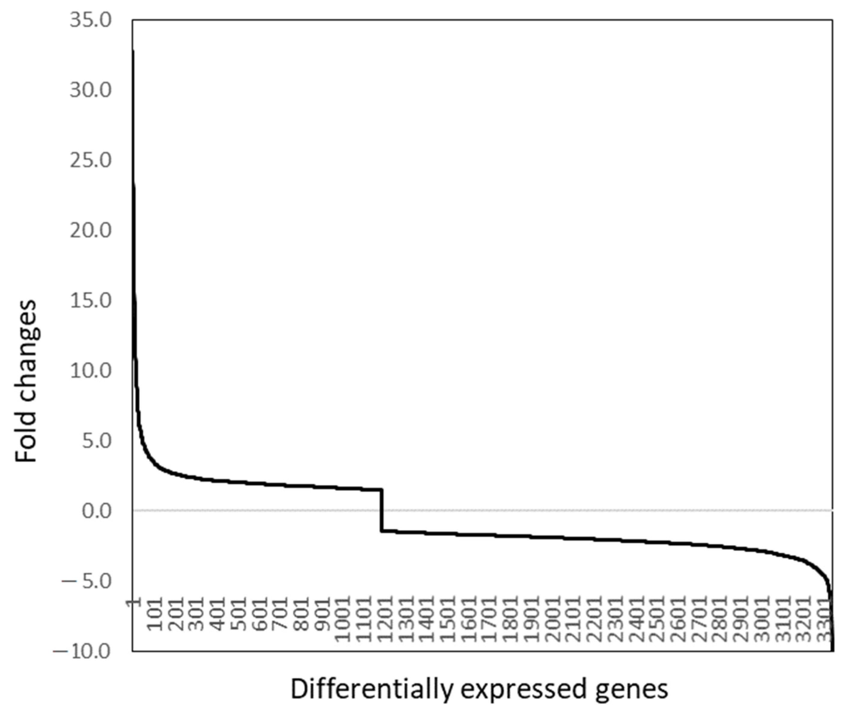 Pathogens 10 01134 g001