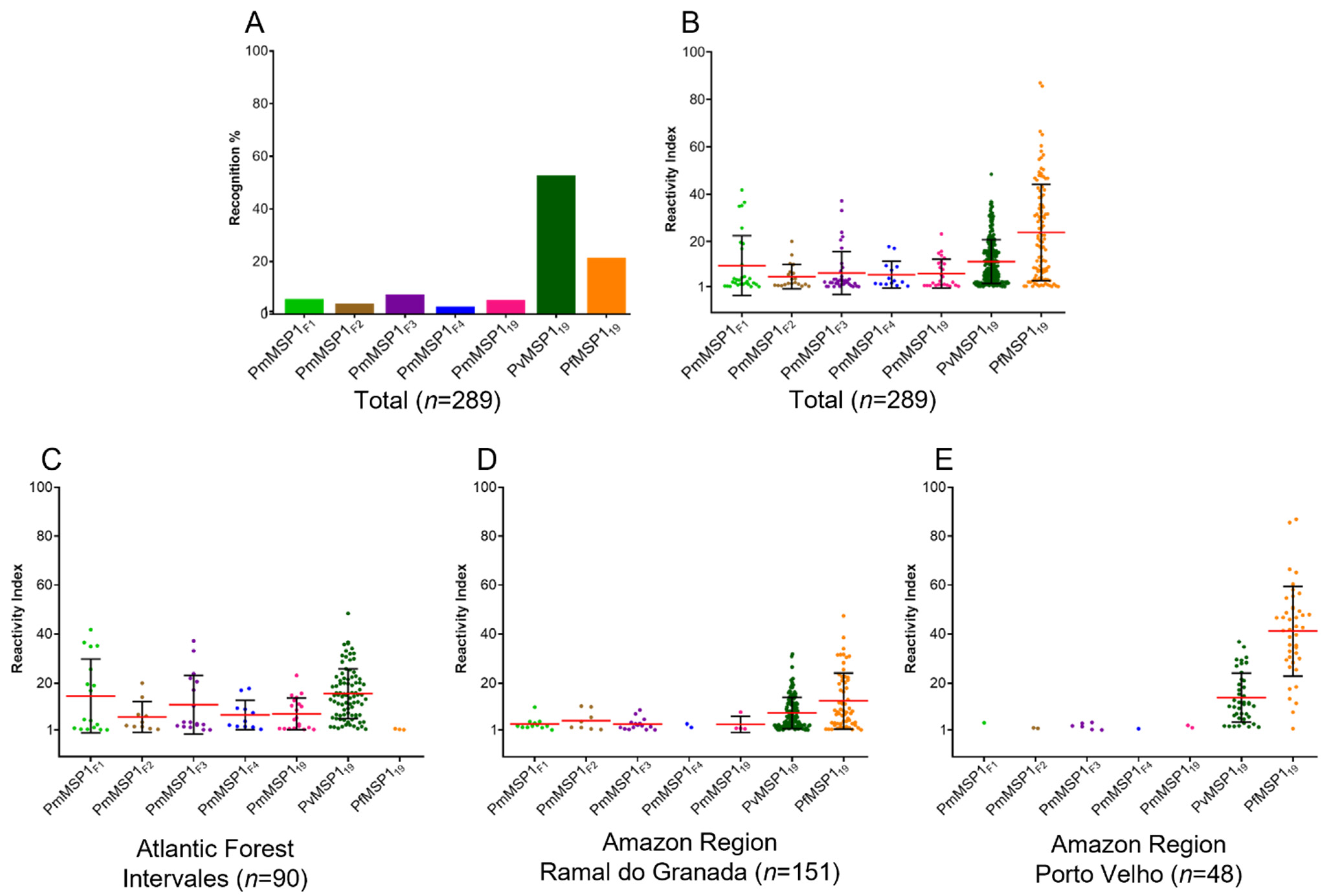 Pathogens 10 01138 g001 Pathogens 10 01138 g001