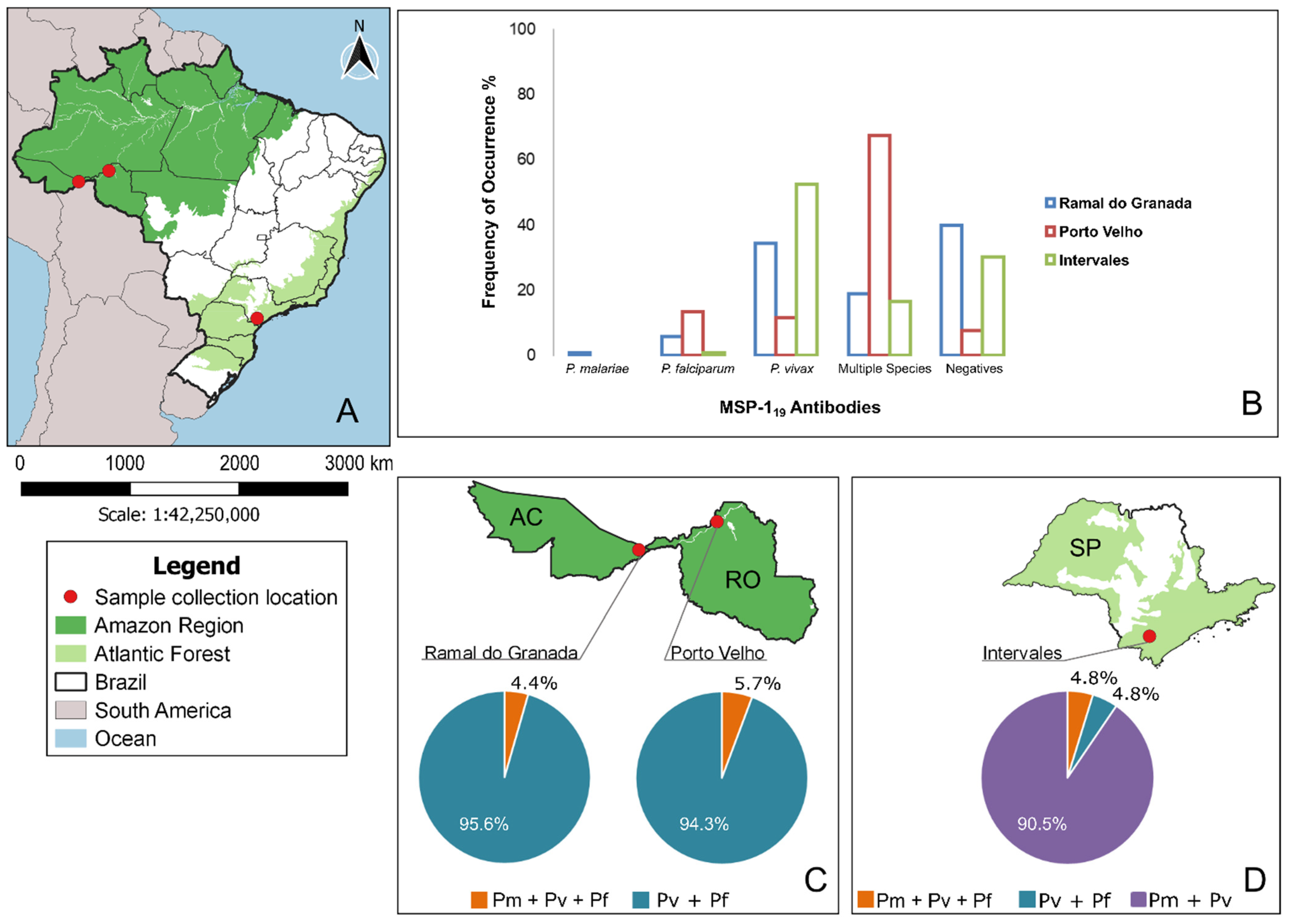 Pathogens 10 01138 g002 Pathogens 10 01138 g002