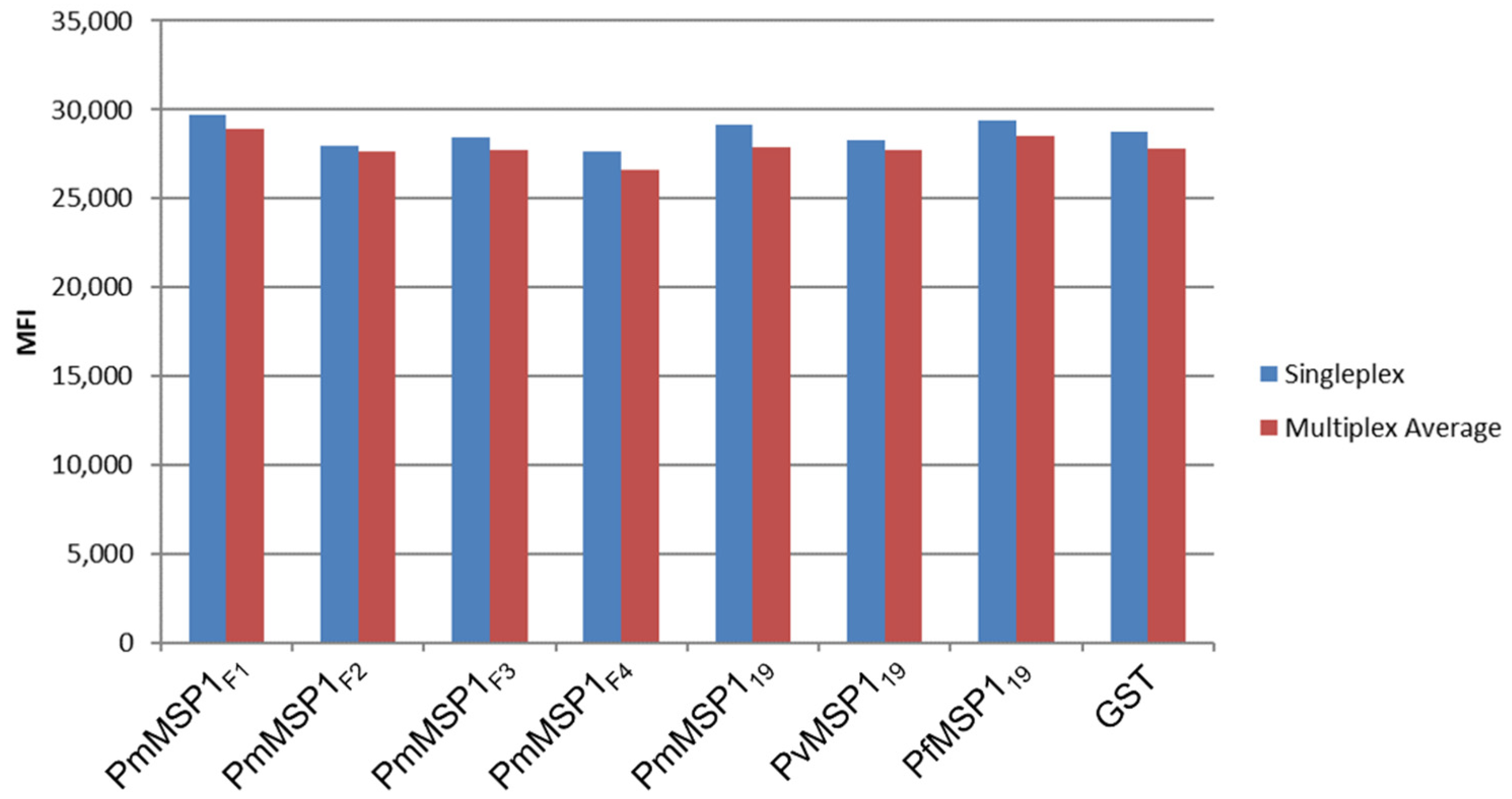 Pathogens 10 01138 g0a1 Pathogens 10 01138 g0a1